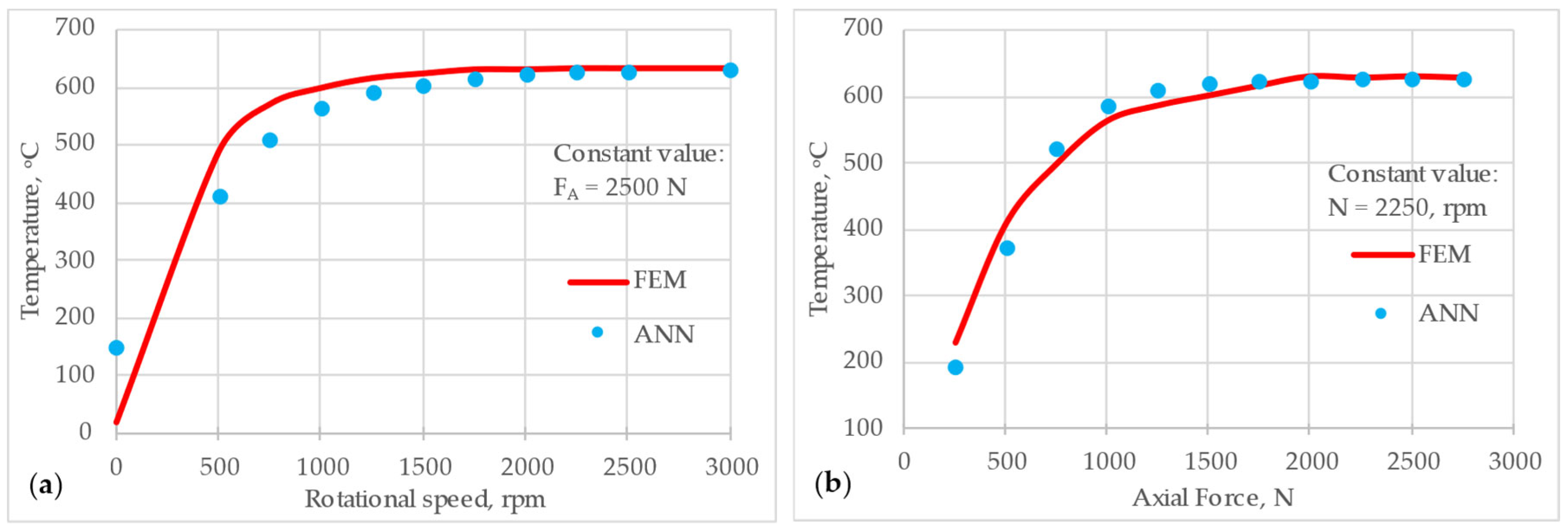 Preprints 153757 g013