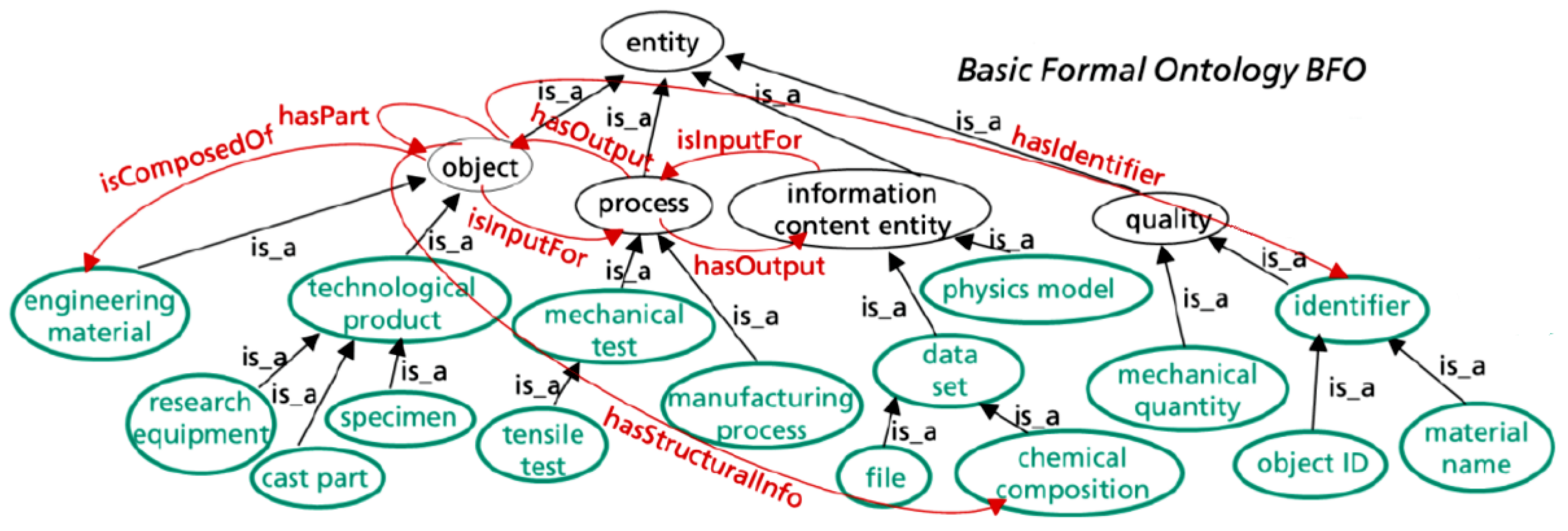Preprints 139370 g001
