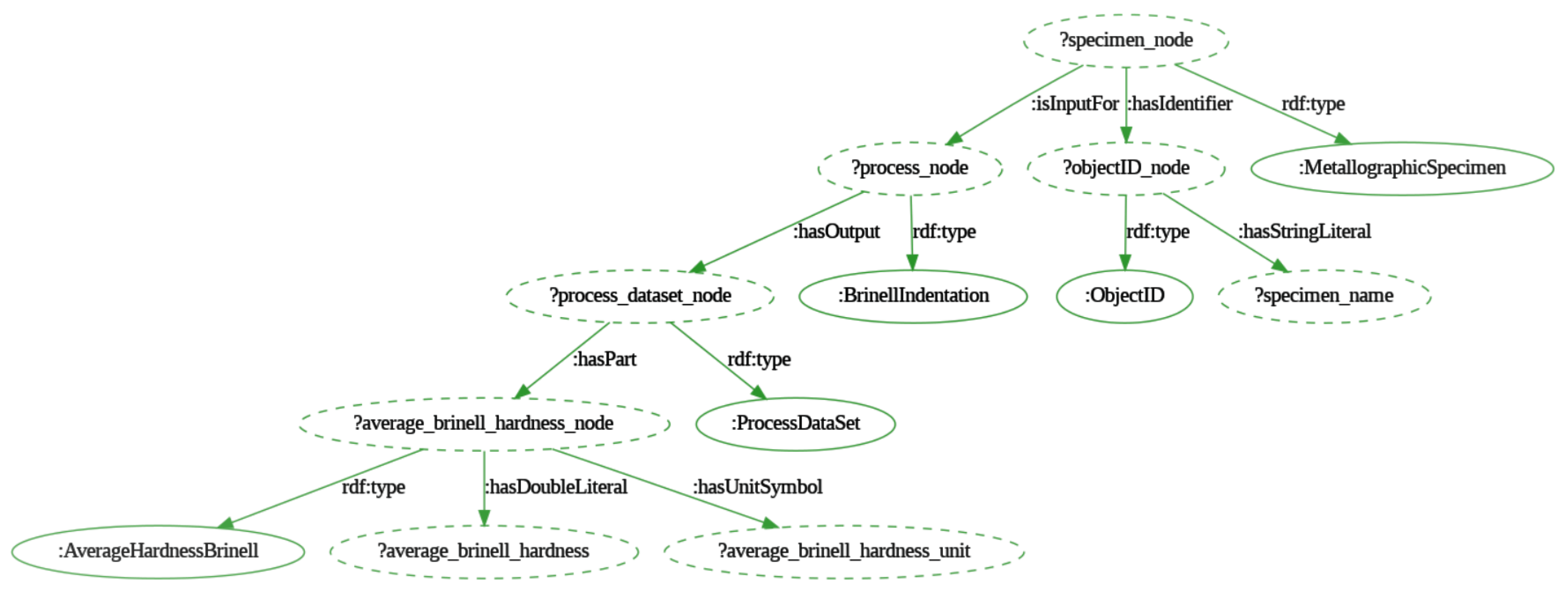 Preprints 139370 g011