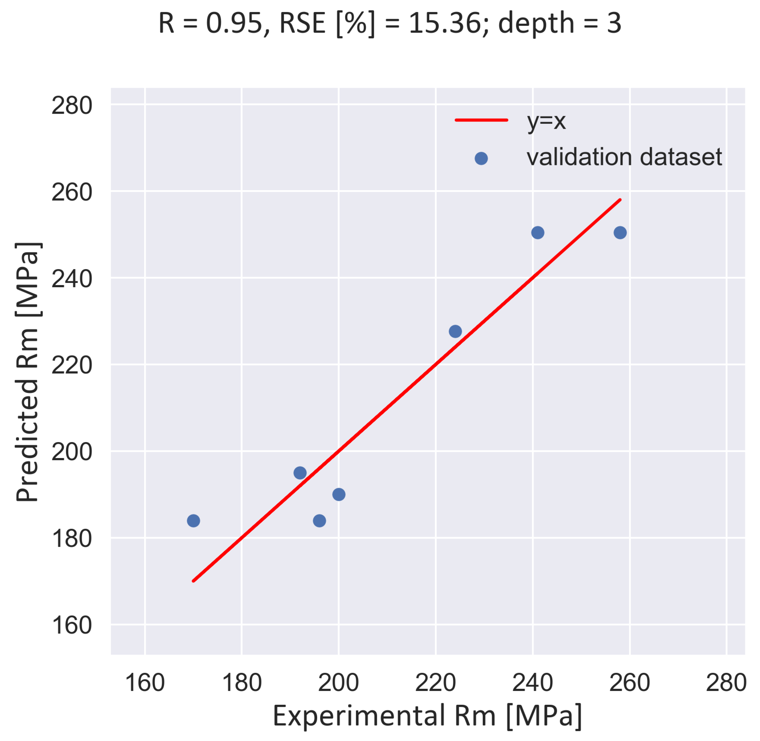 Preprints 139370 g015