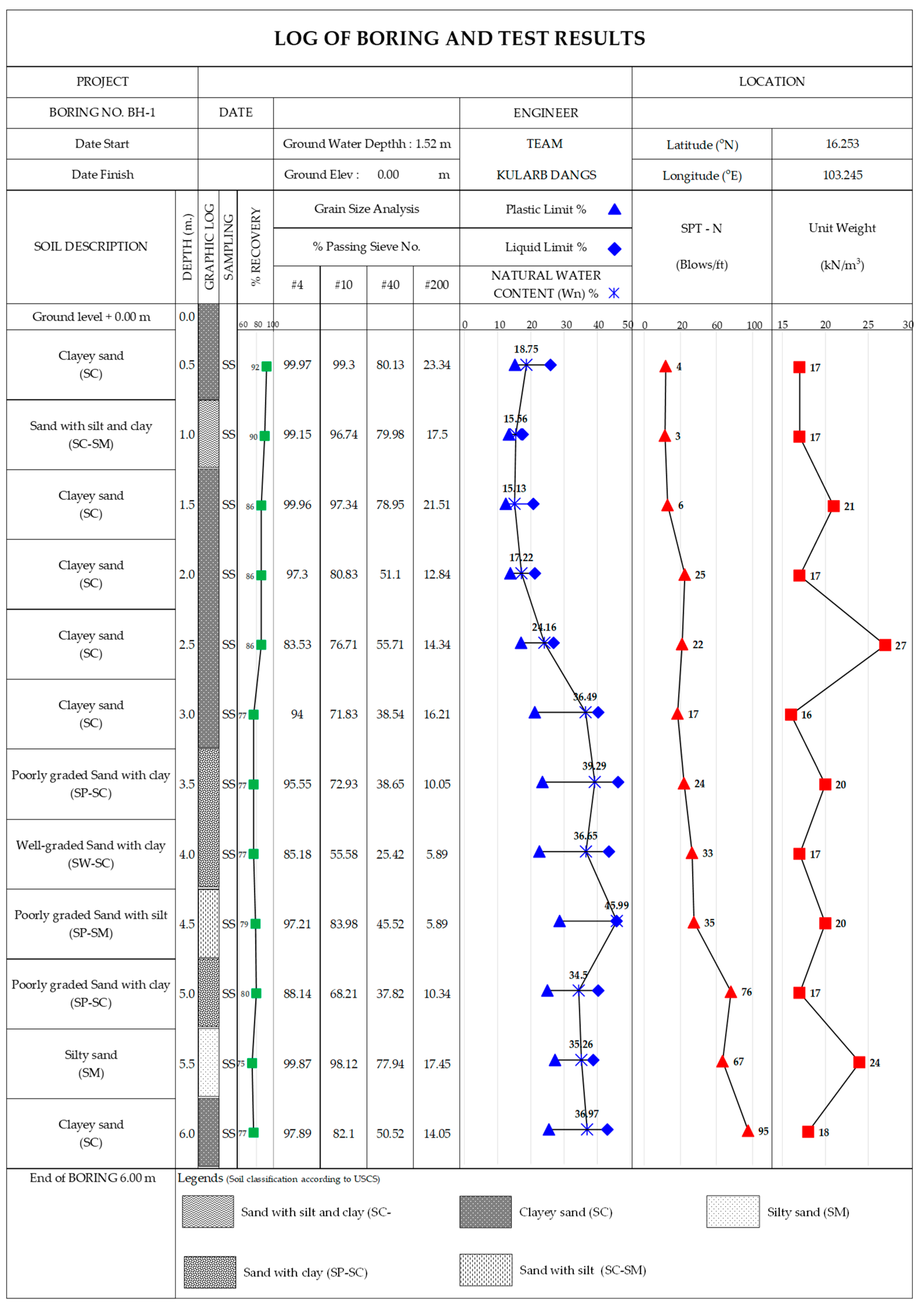 Preprints 219446 g005