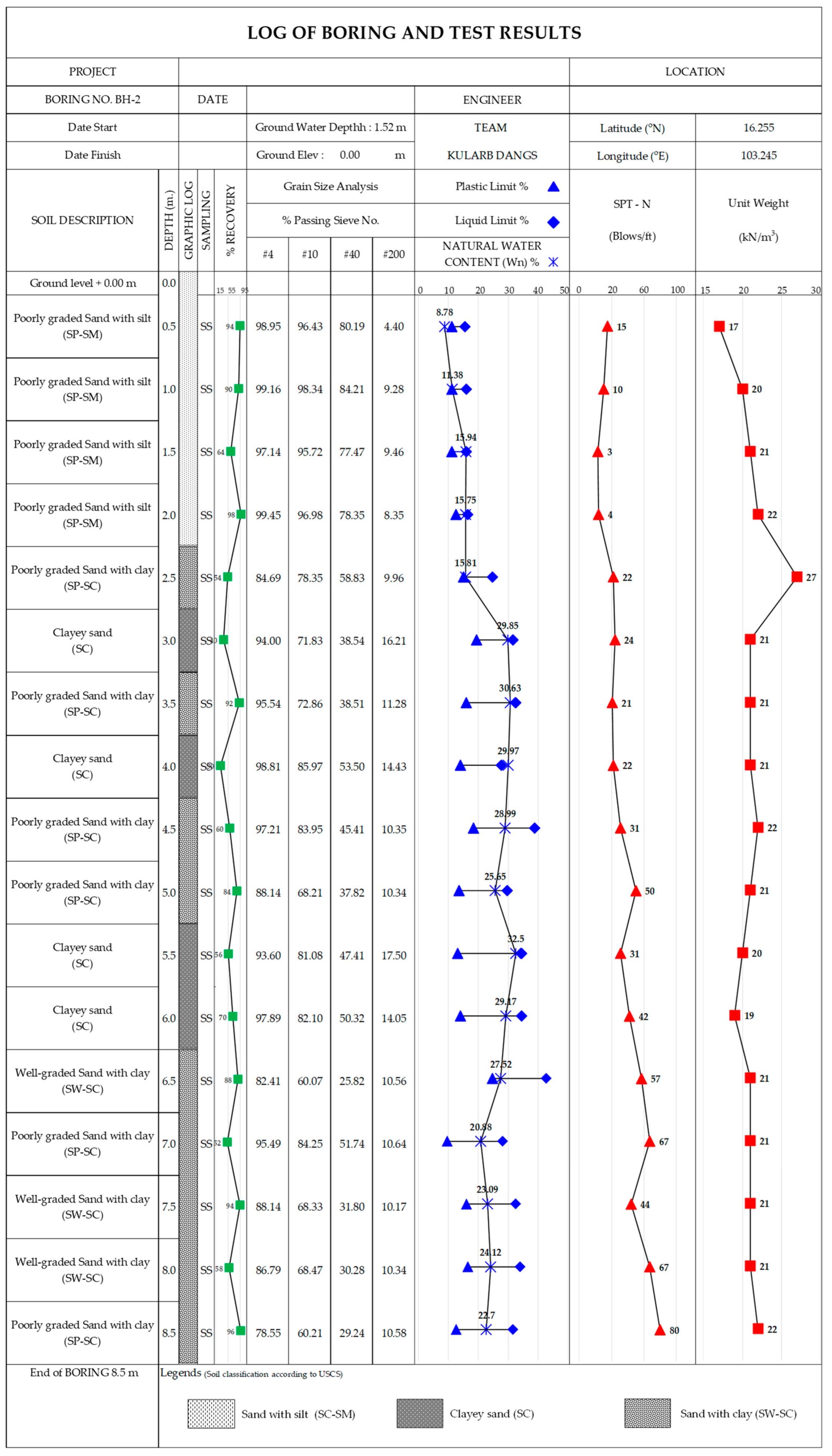 Preprints 219446 g006