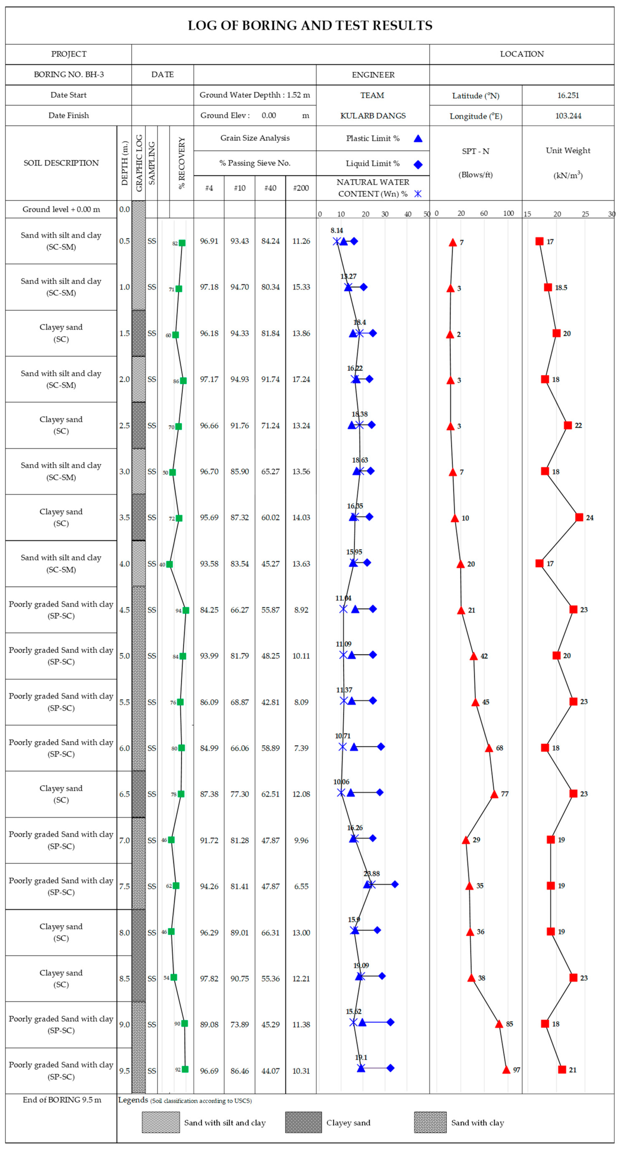Preprints 219446 g007