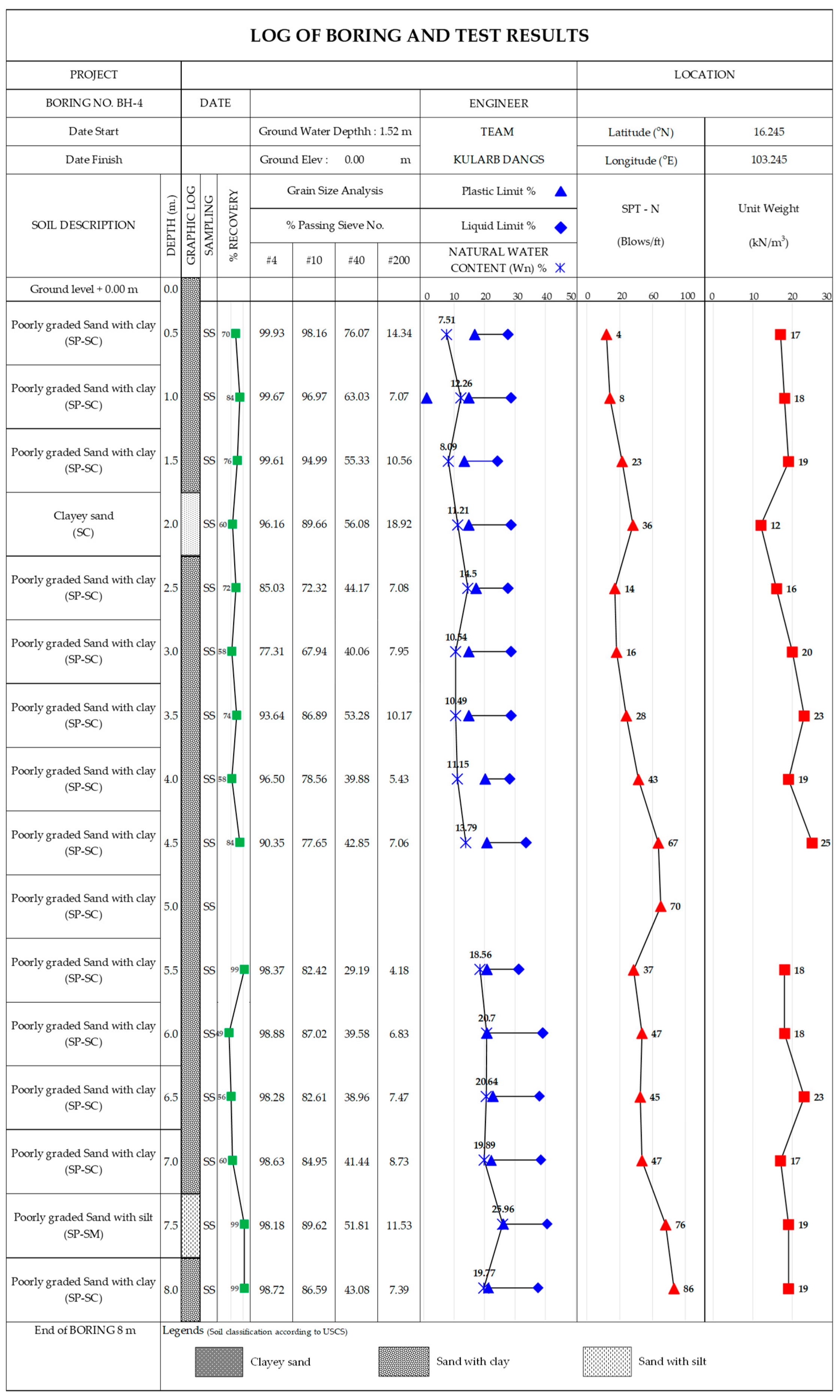 Preprints 219446 g008