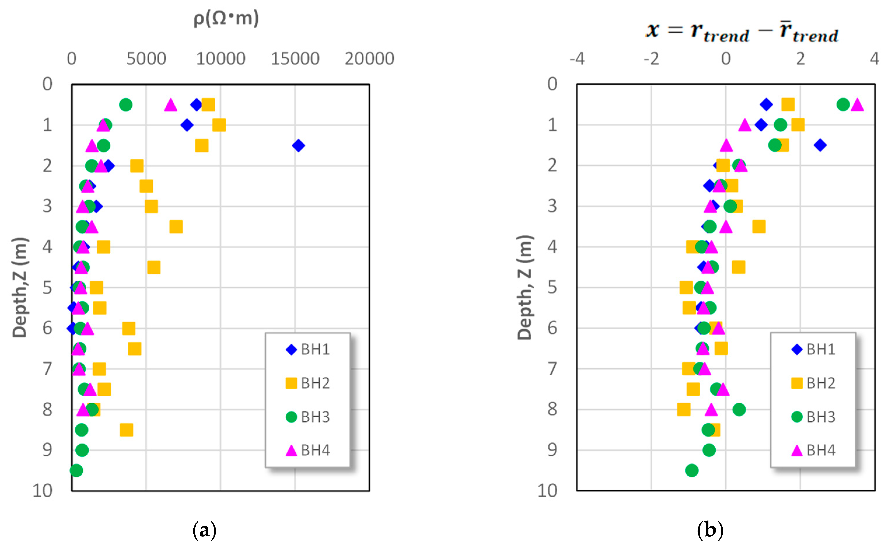 Preprints 219446 g010