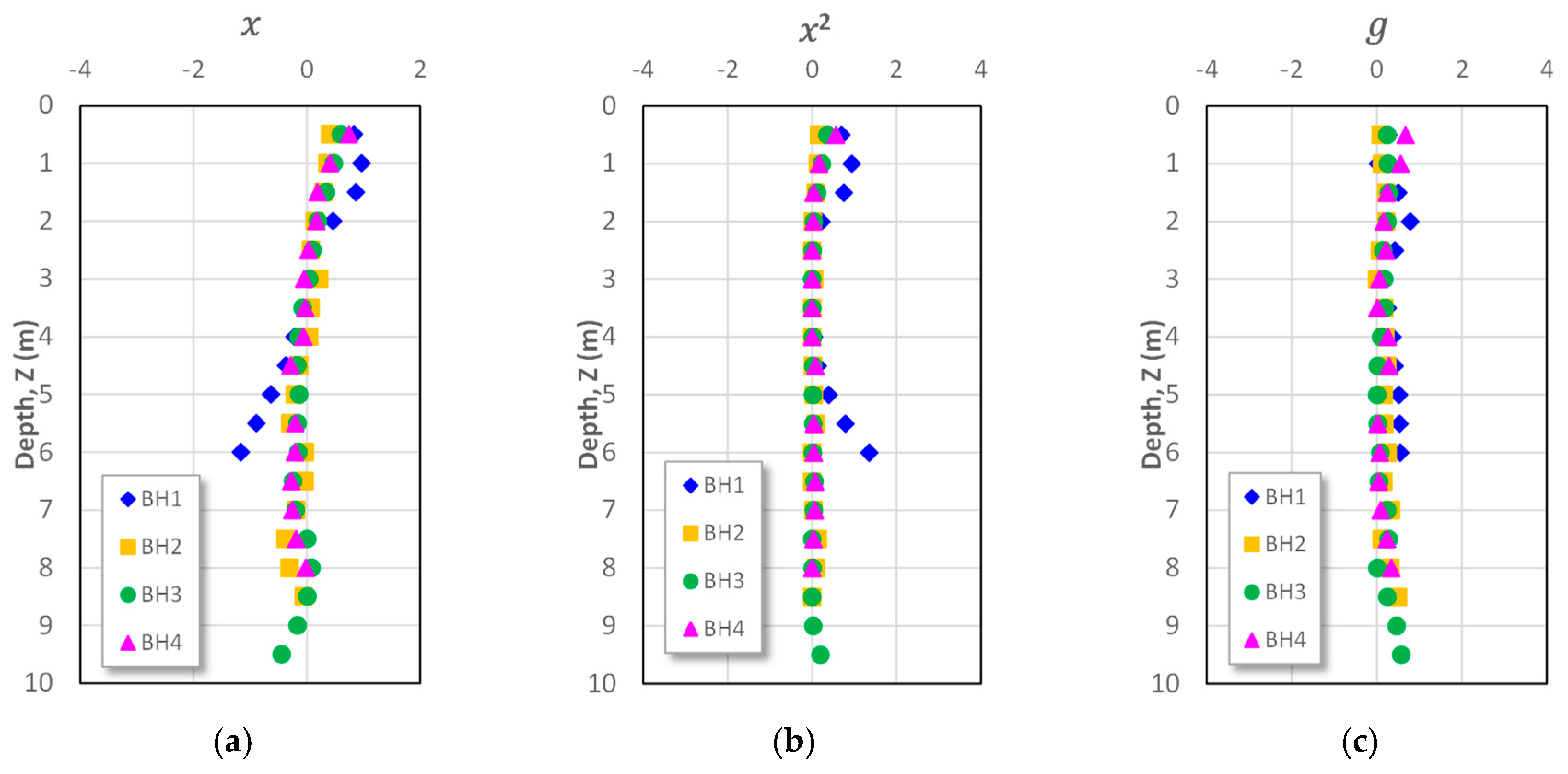 Preprints 219446 g011