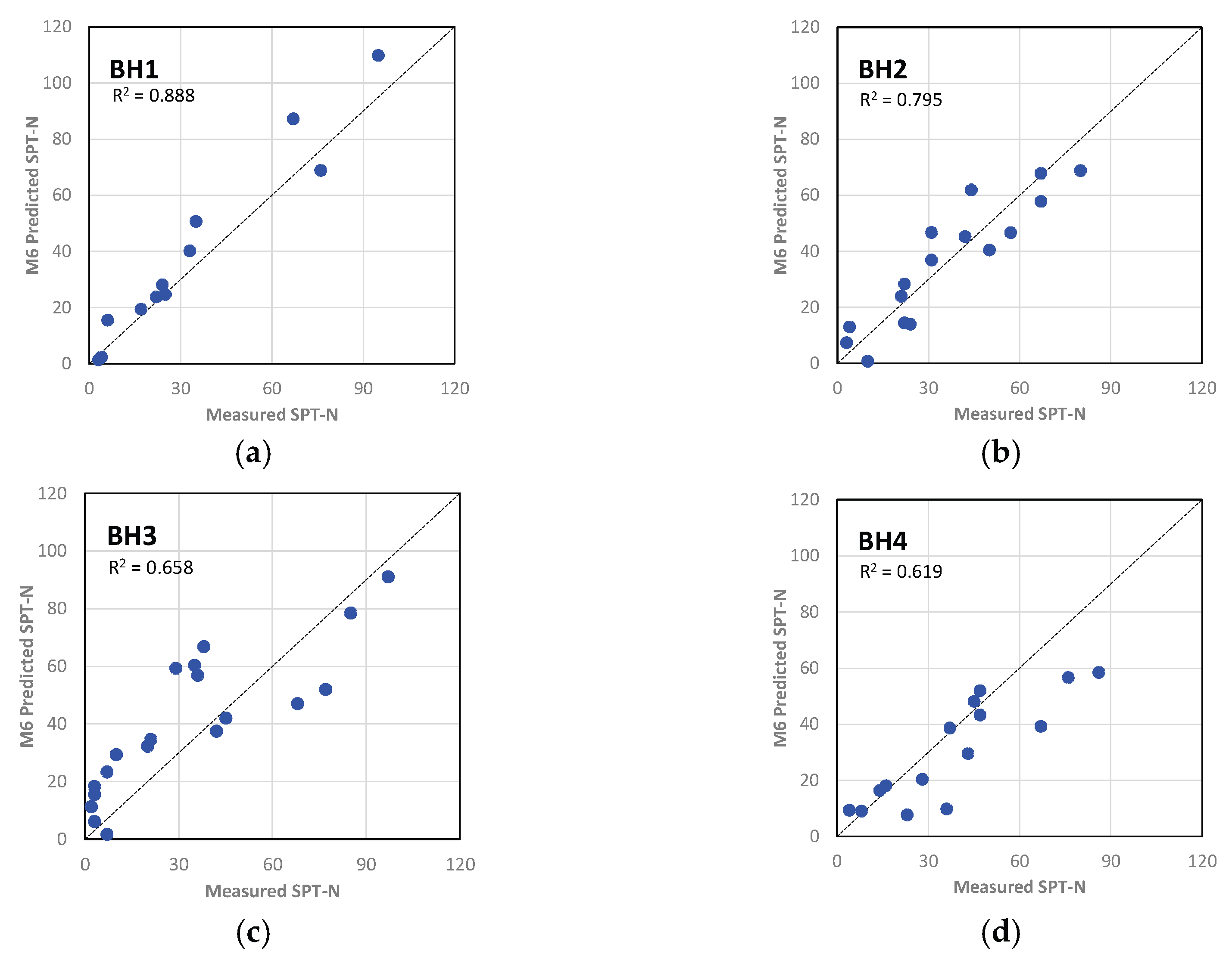 Preprints 219446 g012