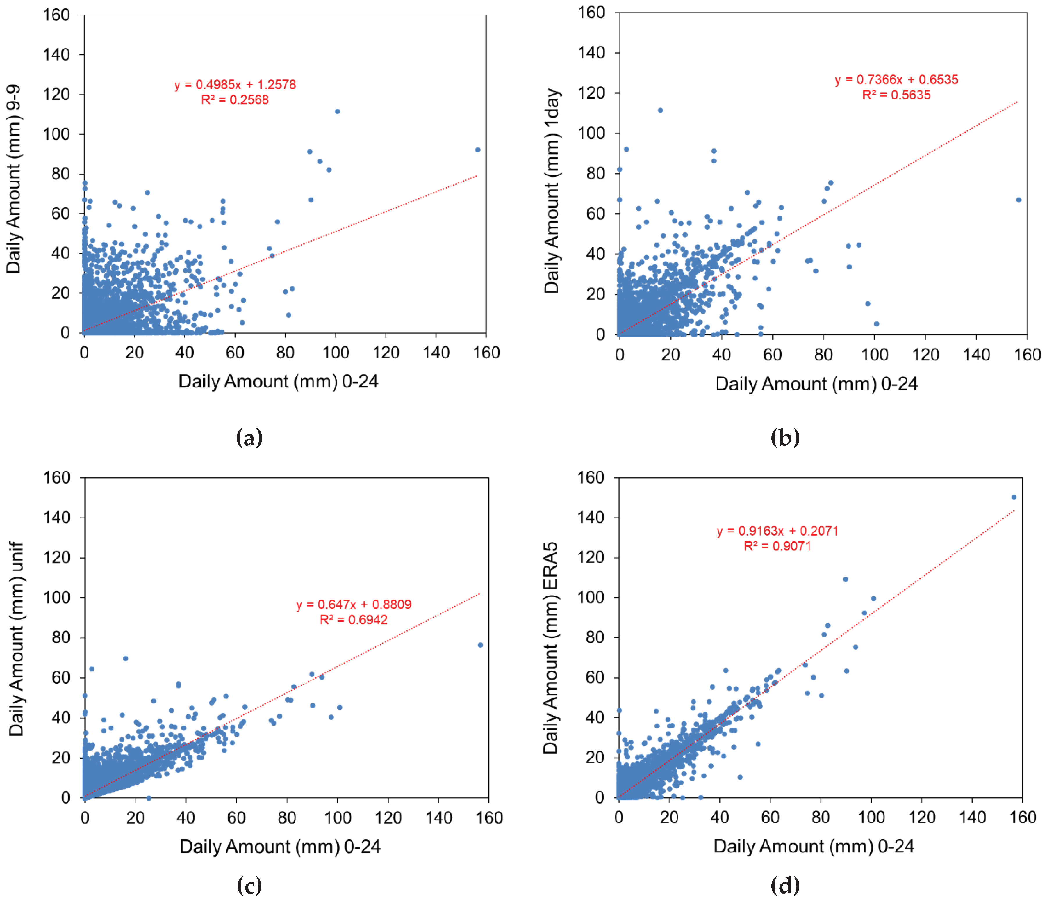 Preprints 99375 g003a