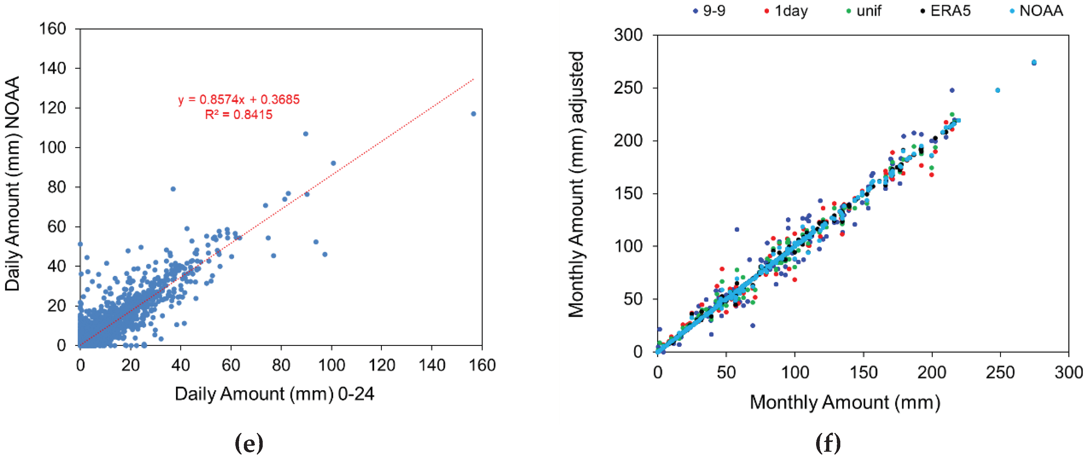 Preprints 99375 g003b