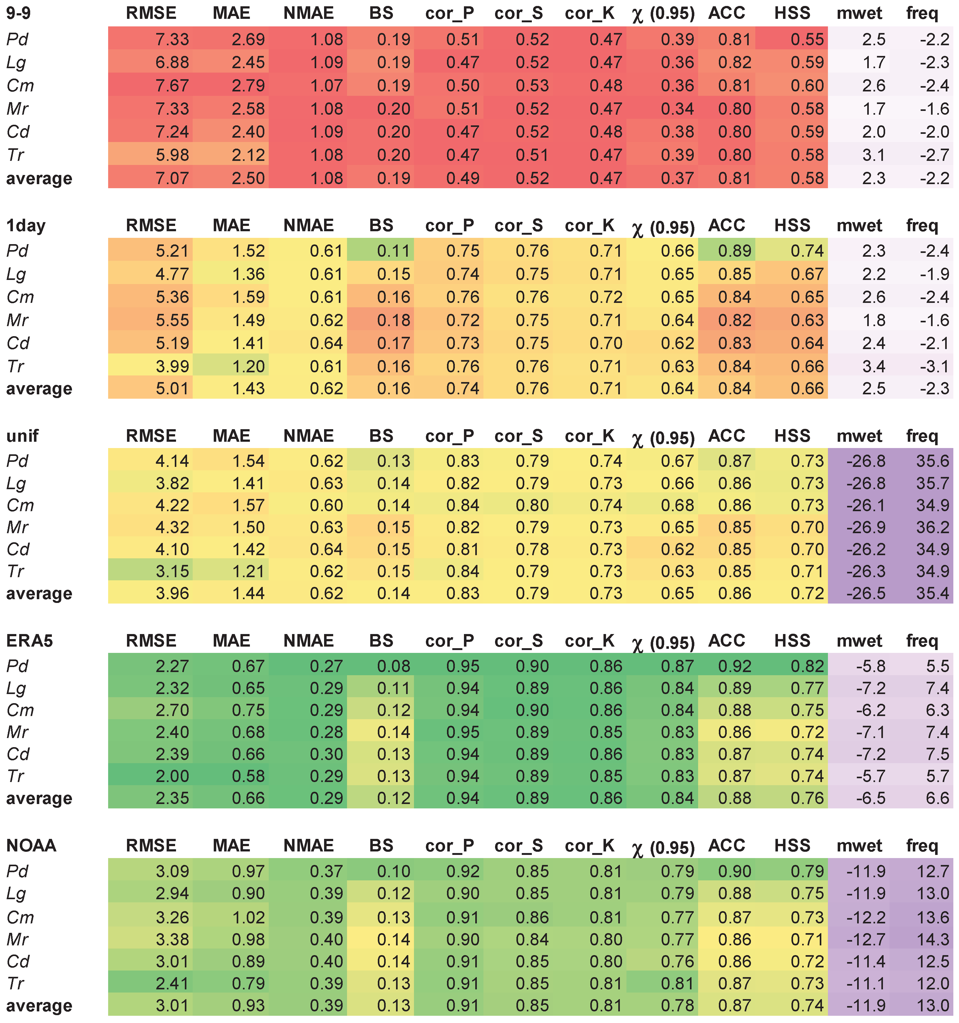 Preprints 99375 g004