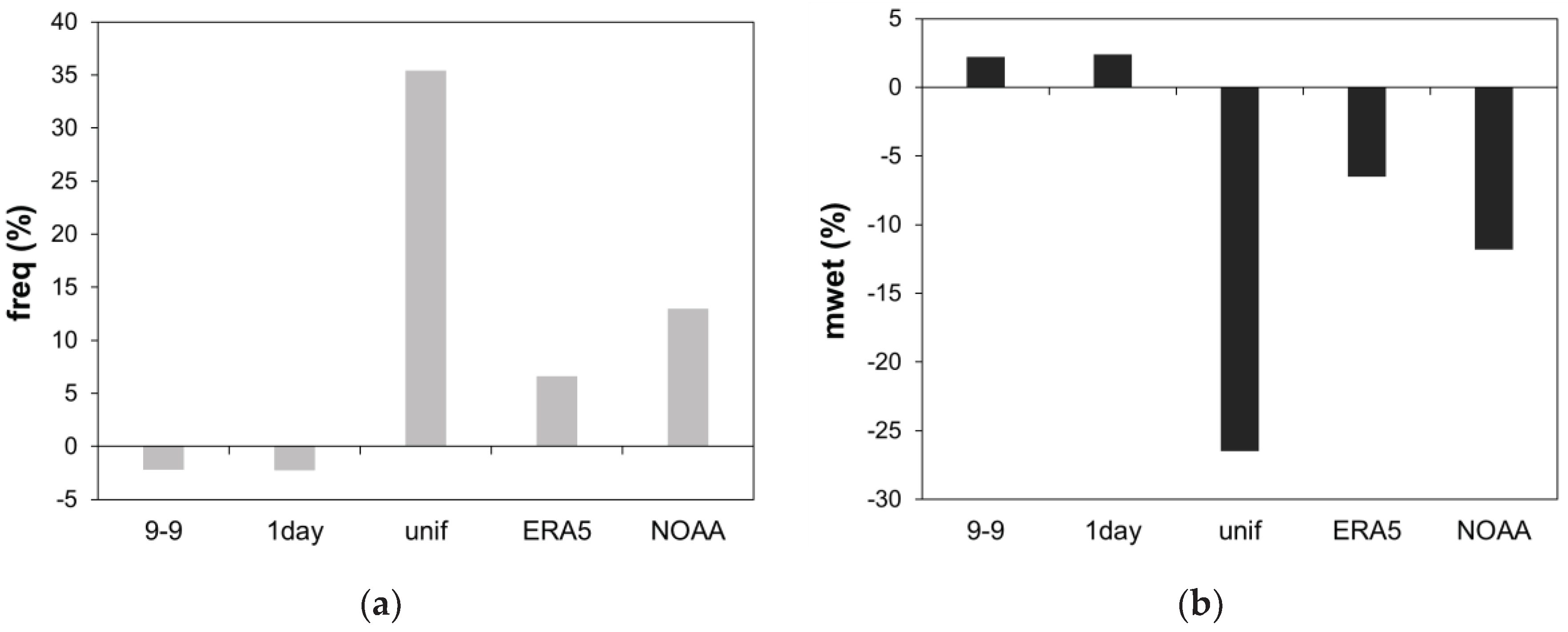 Preprints 99375 g005