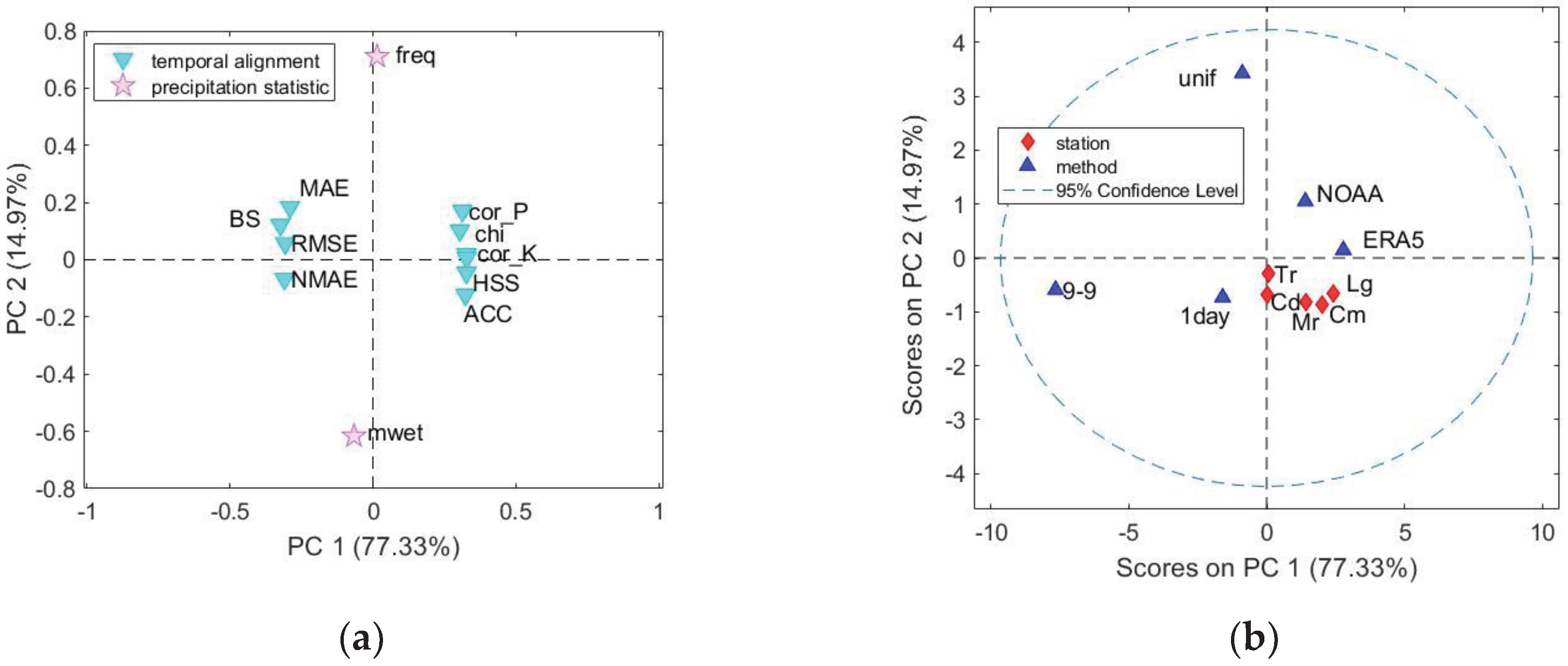 Preprints 99375 g007