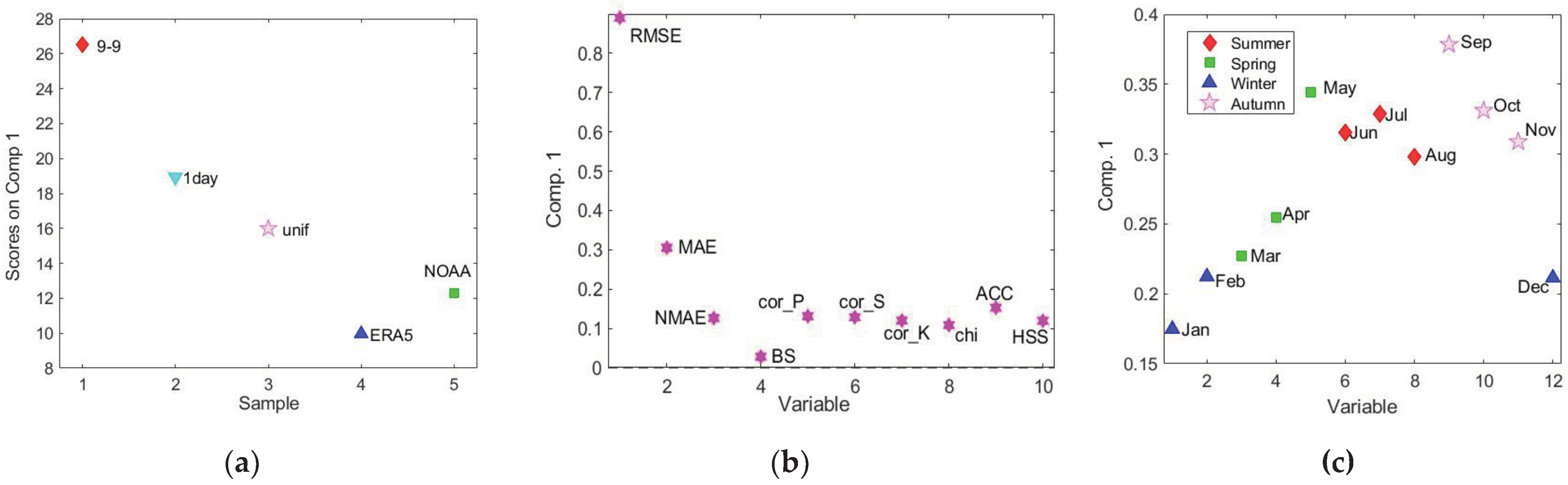Preprints 99375 g009