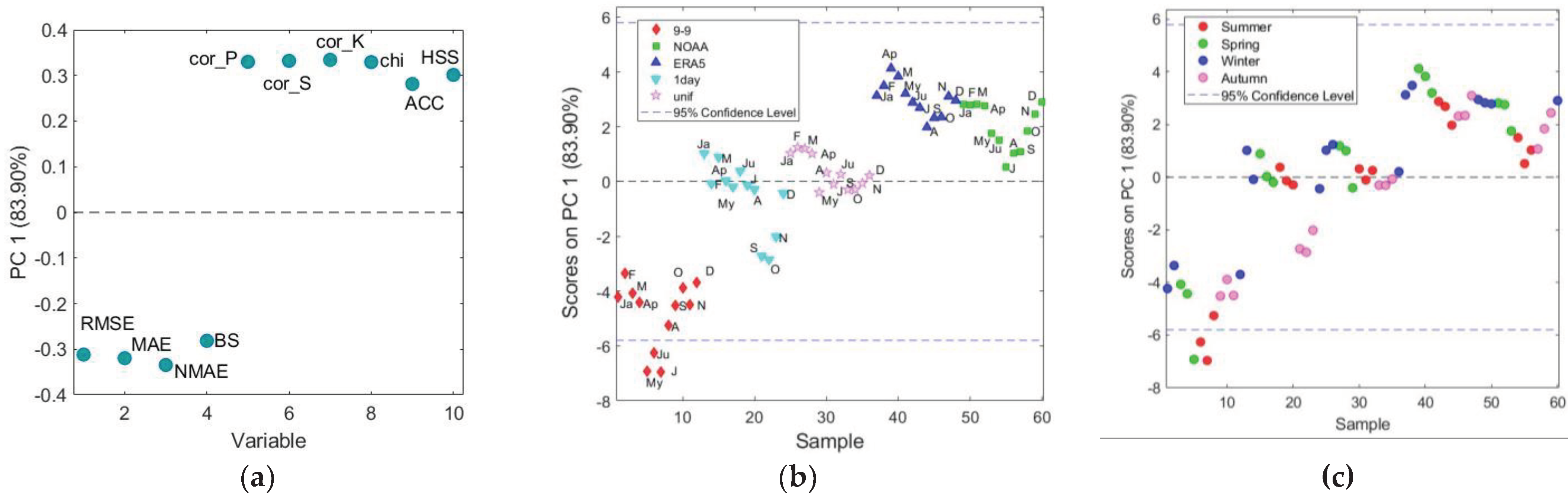 Preprints 99375 g010
