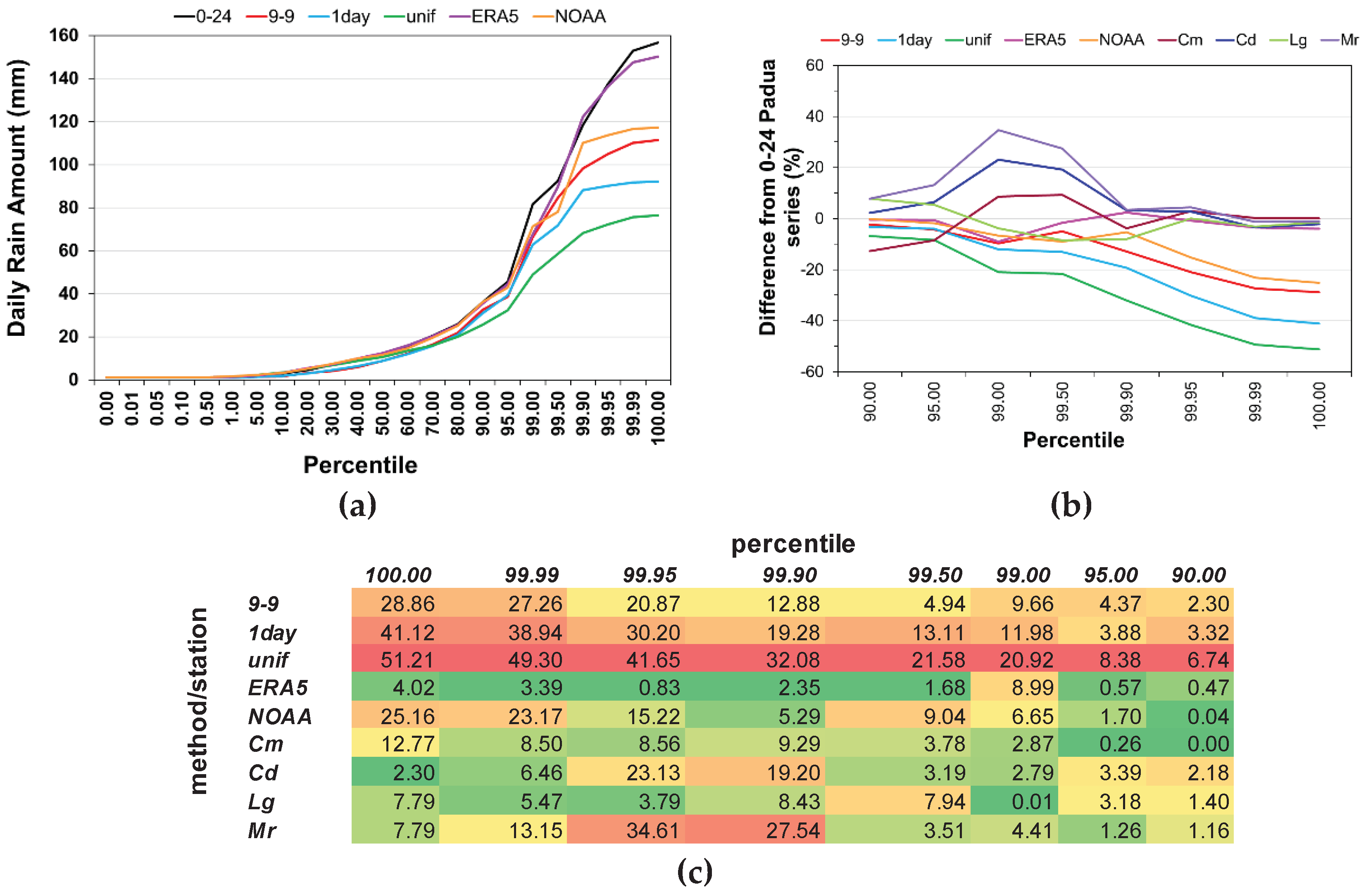 Preprints 99375 g011