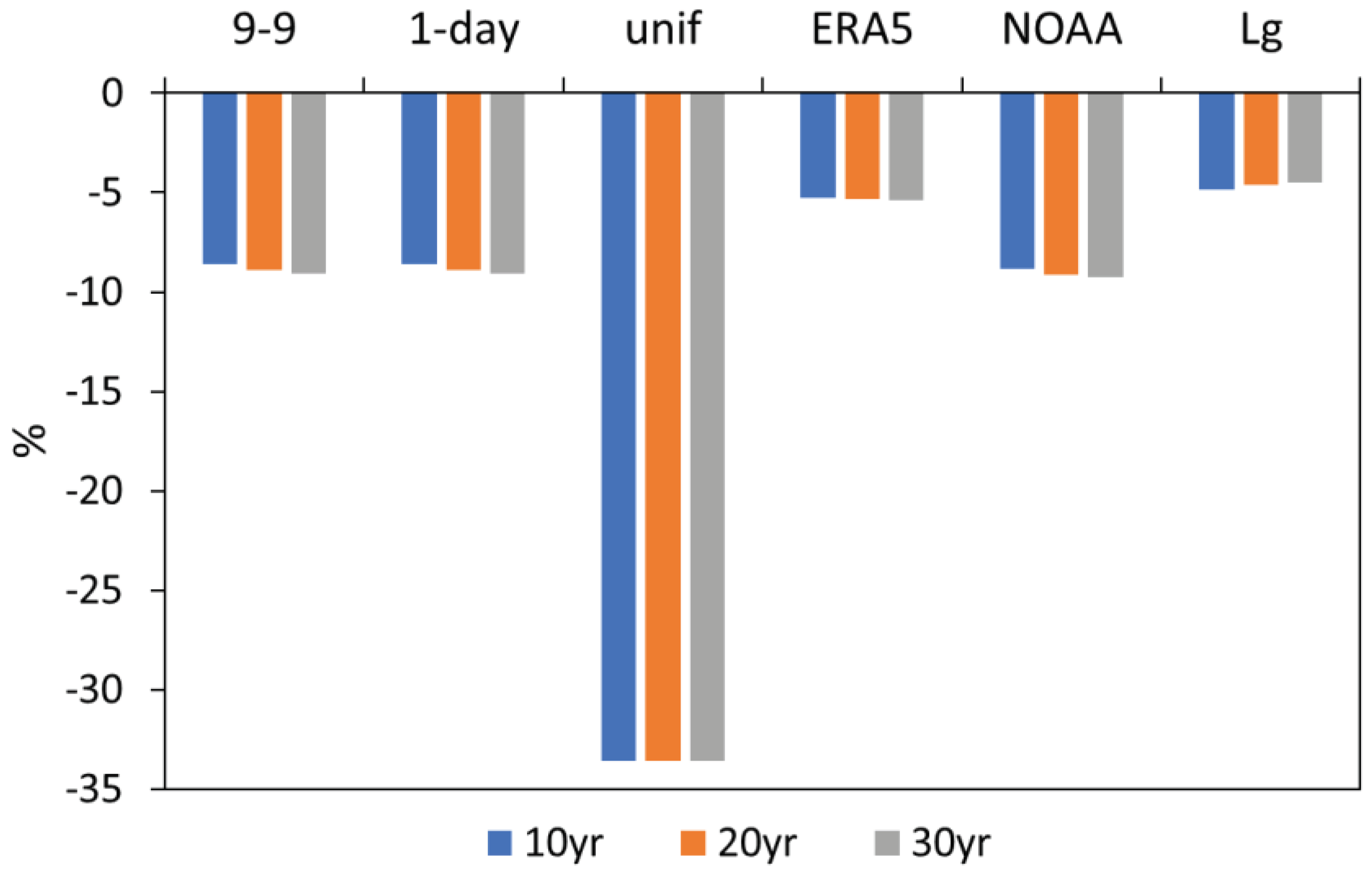 Preprints 99375 g012