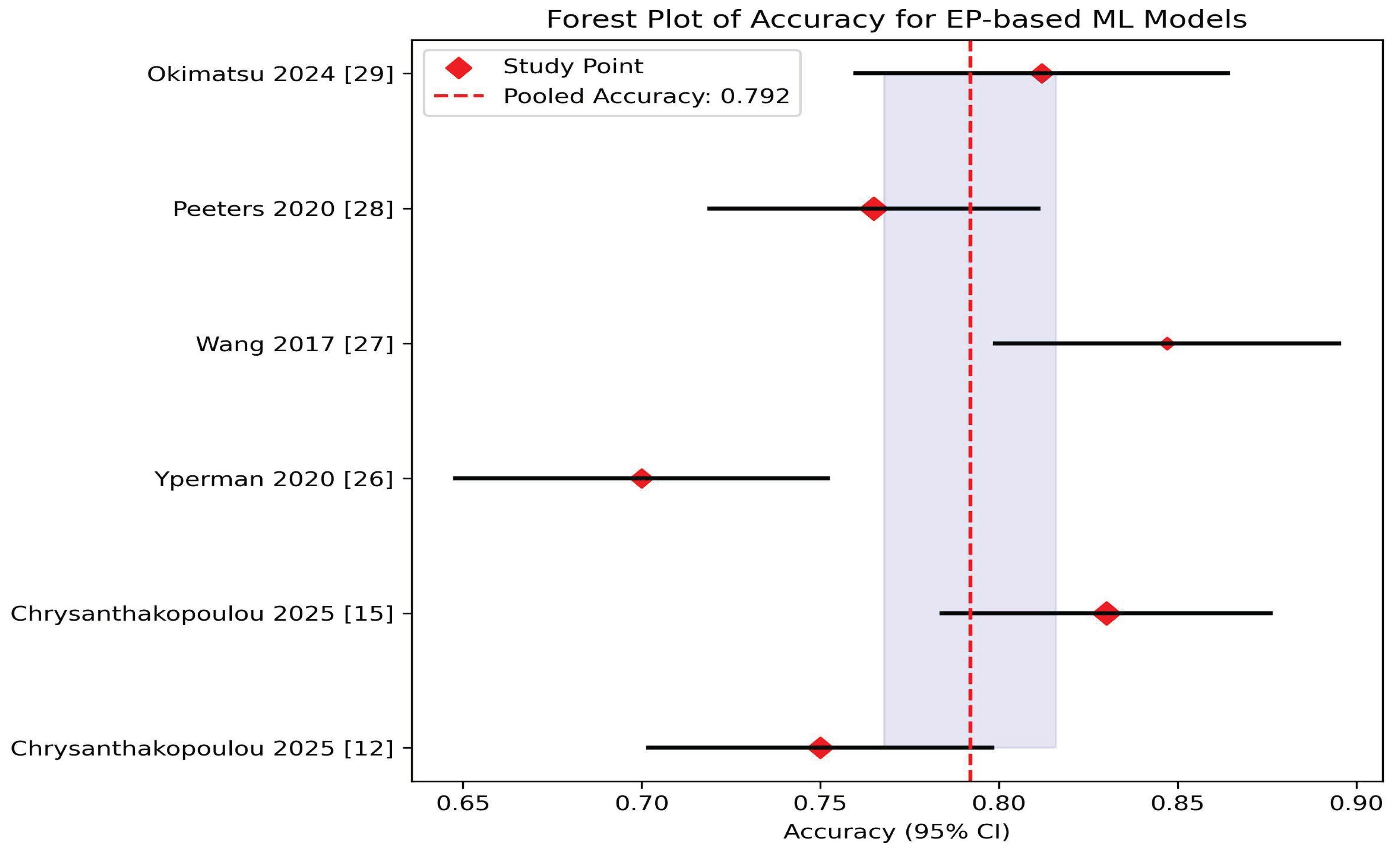 Preprints 159580 g001