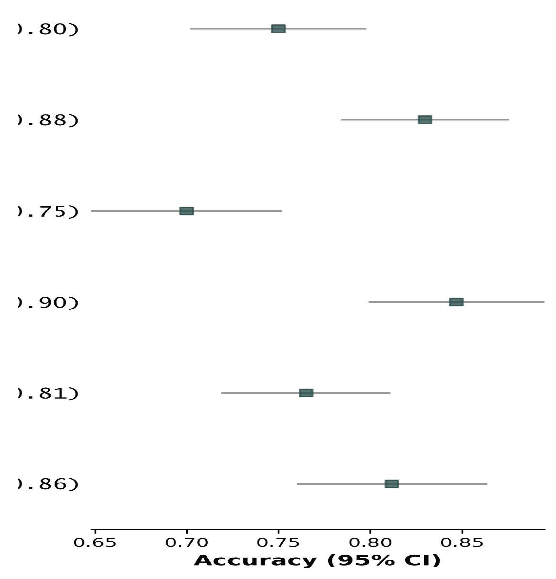 Preprints 159580 g002