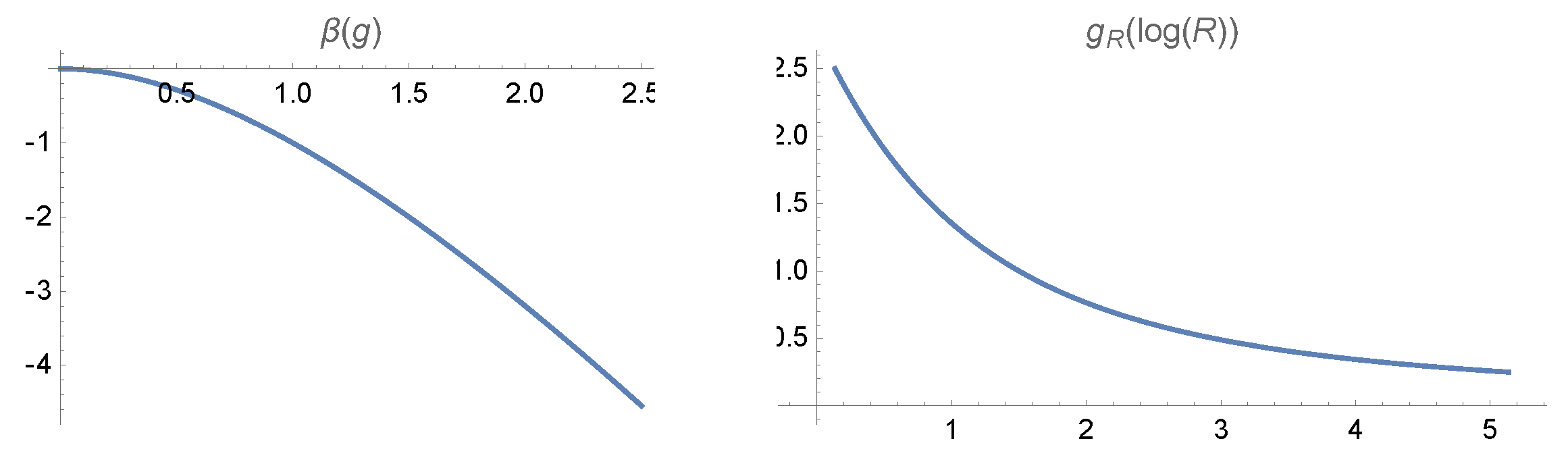Preprints 71291 g006