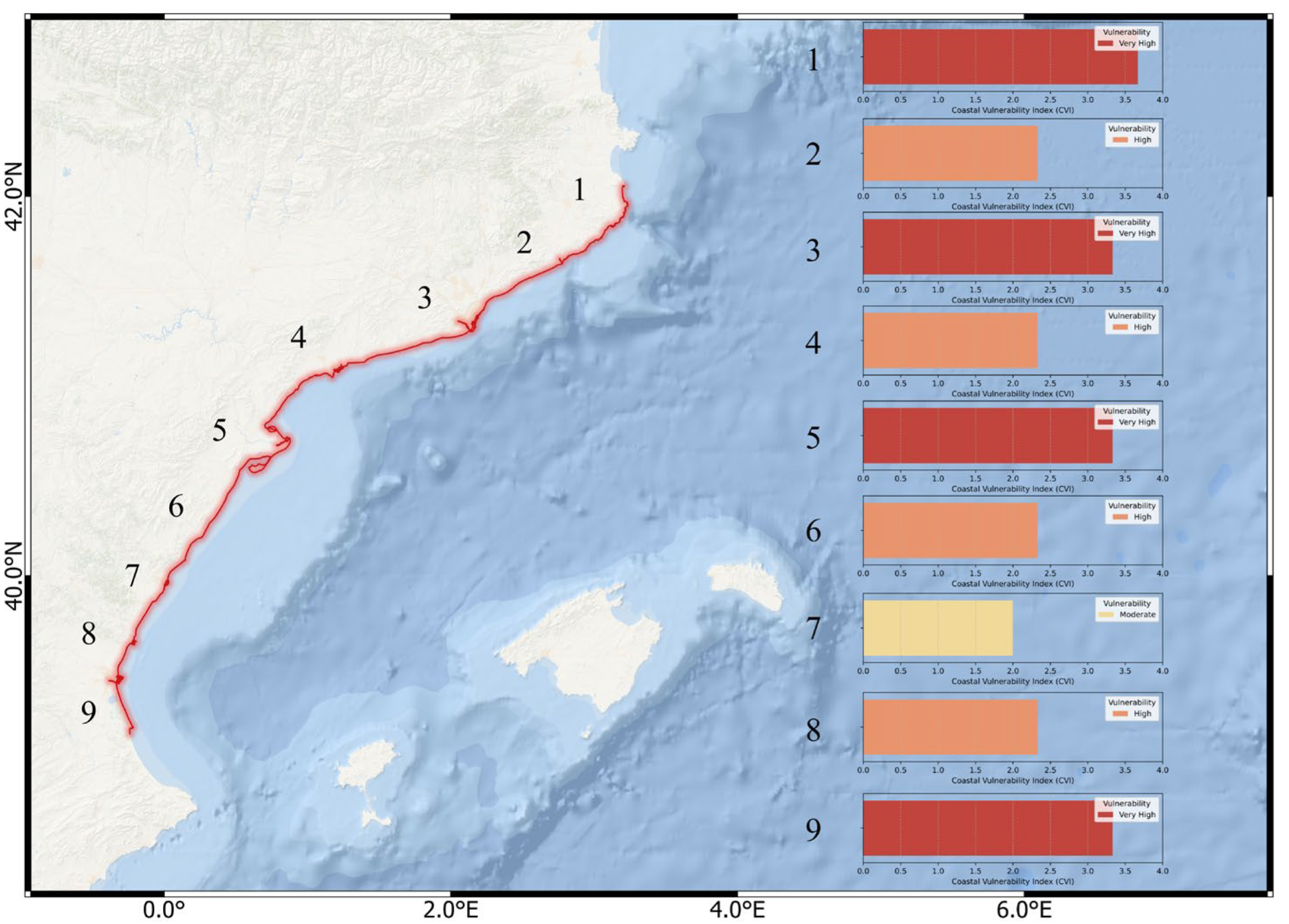 Preprints 172348 g003