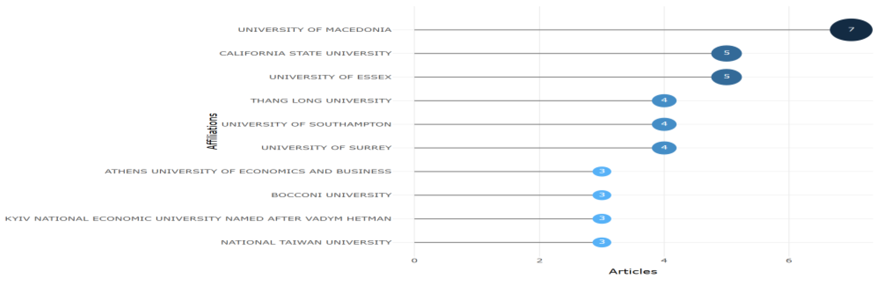Preprints 213541 g011