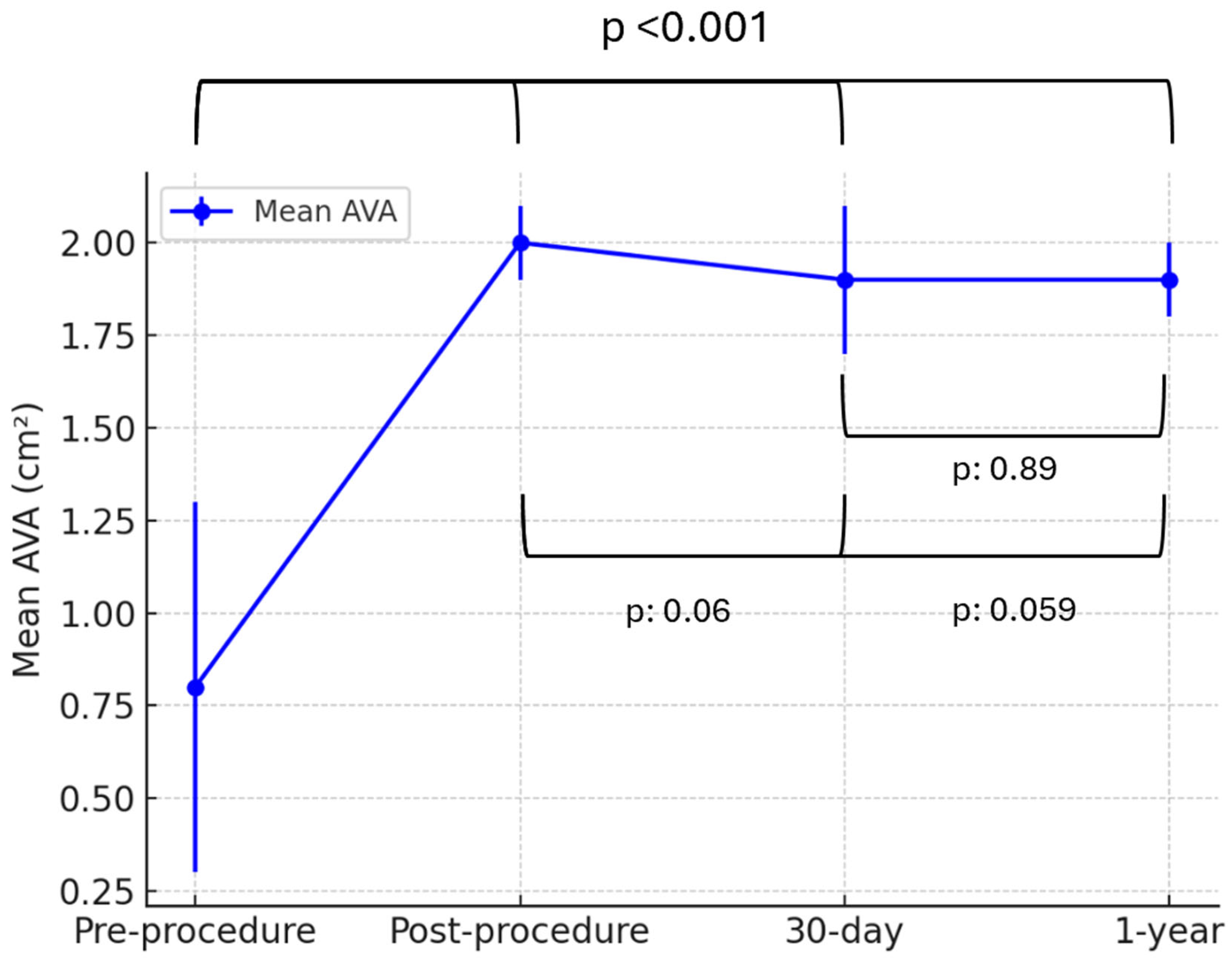Preprints 161073 g002