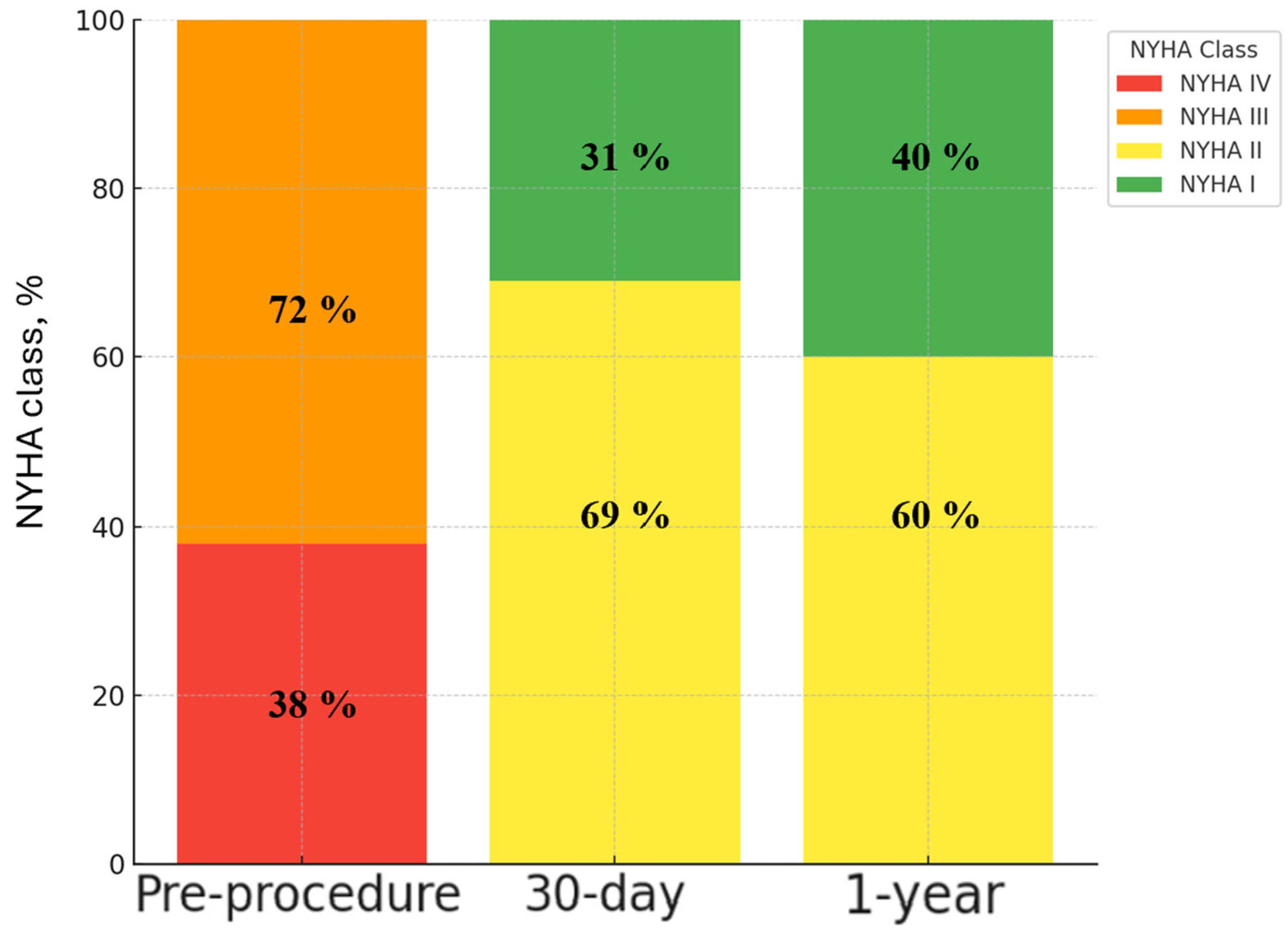 Preprints 161073 g003