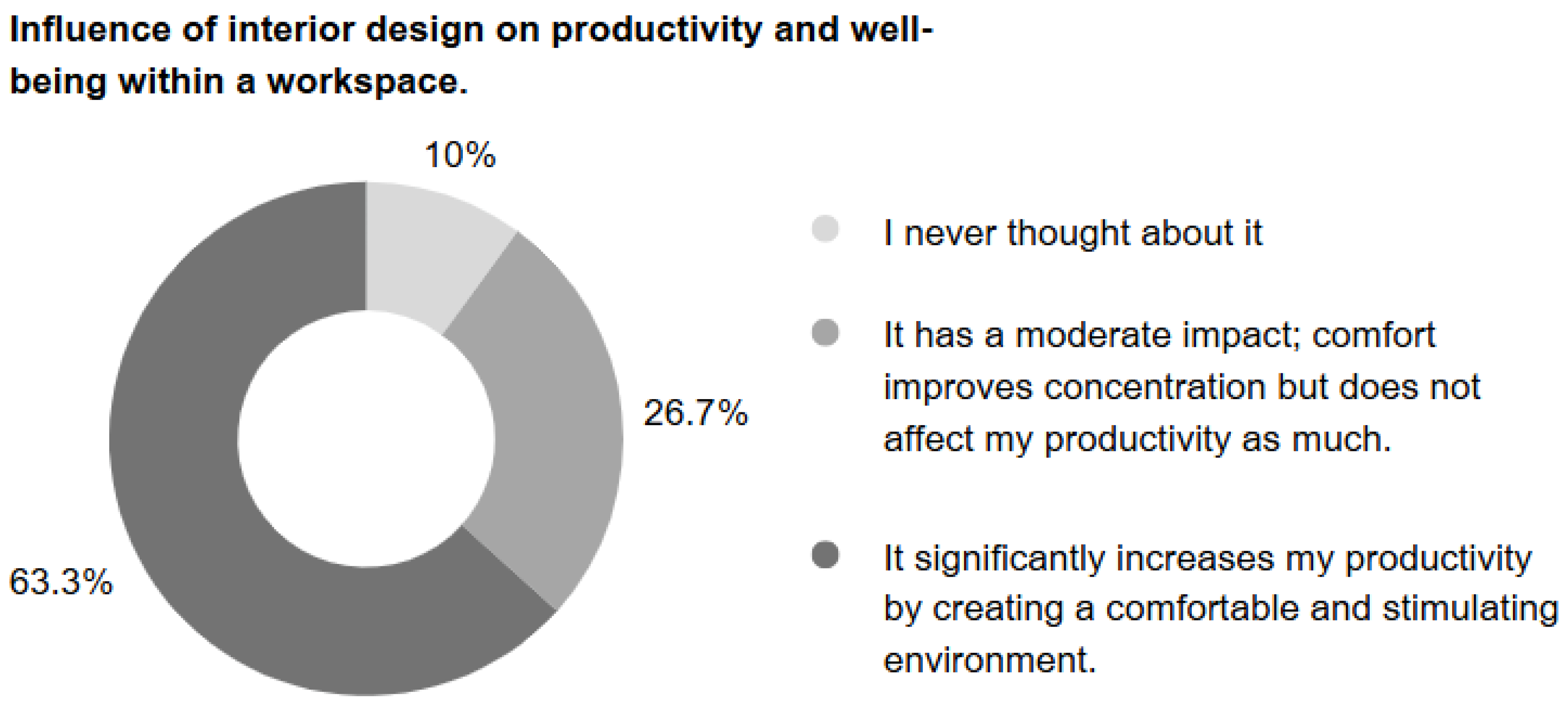Preprints 164031 g001