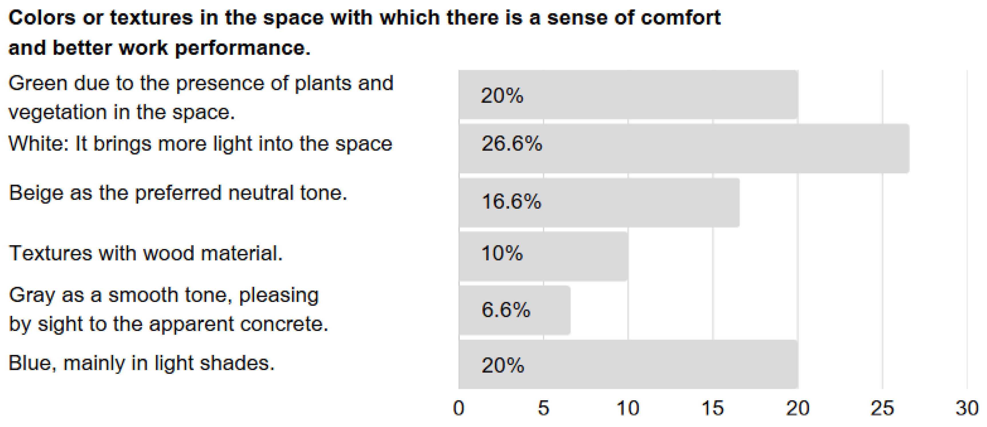 Preprints 164031 g002