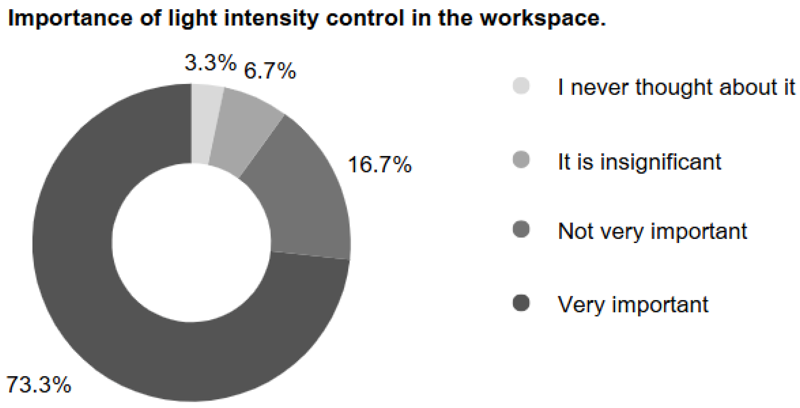 Preprints 164031 g003