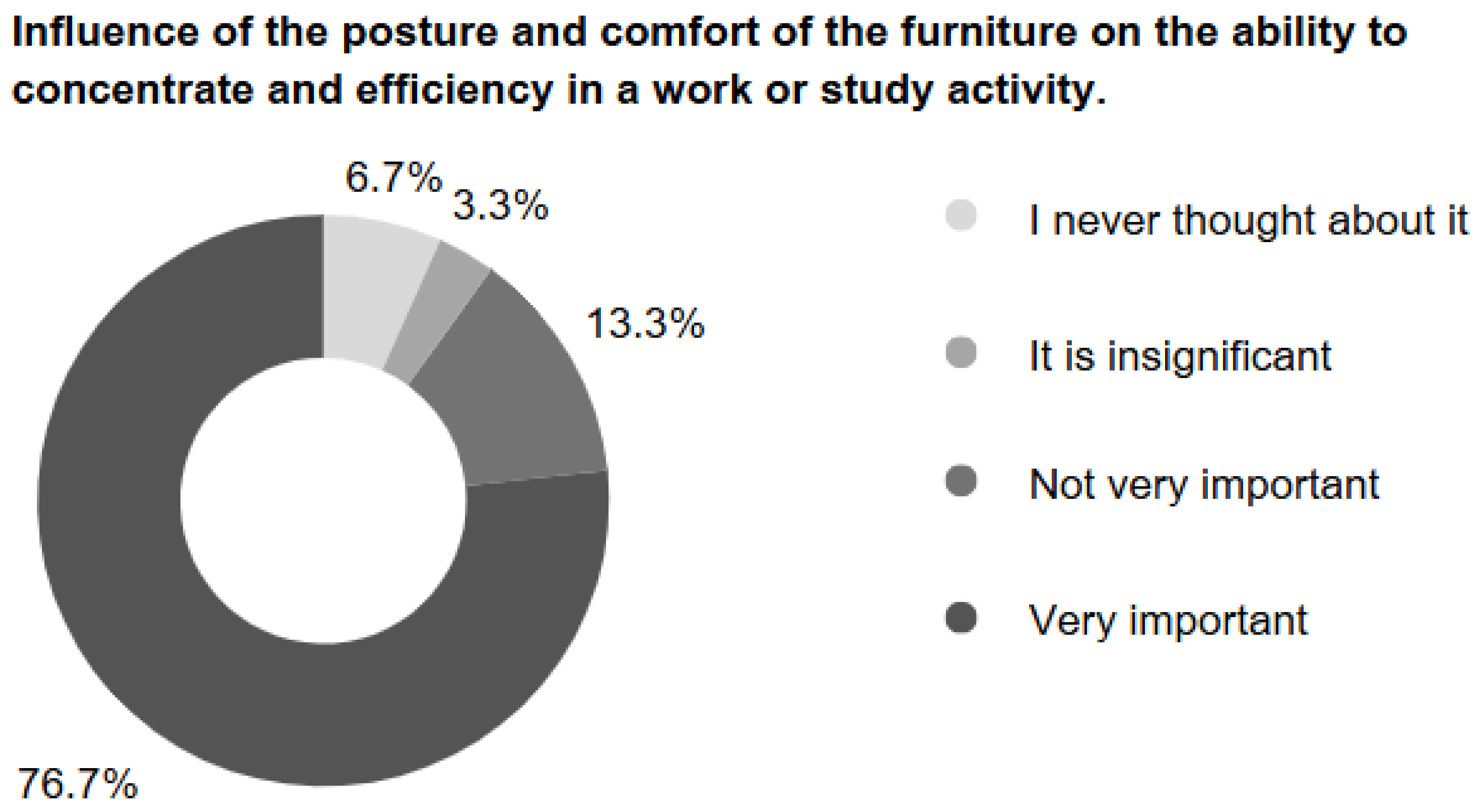 Preprints 164031 g005