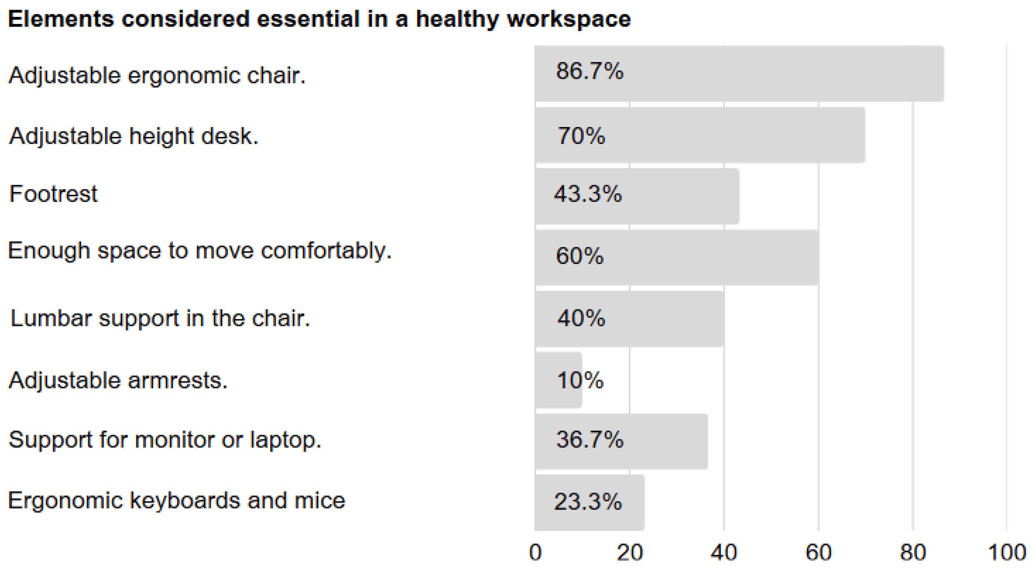 Preprints 164031 g006