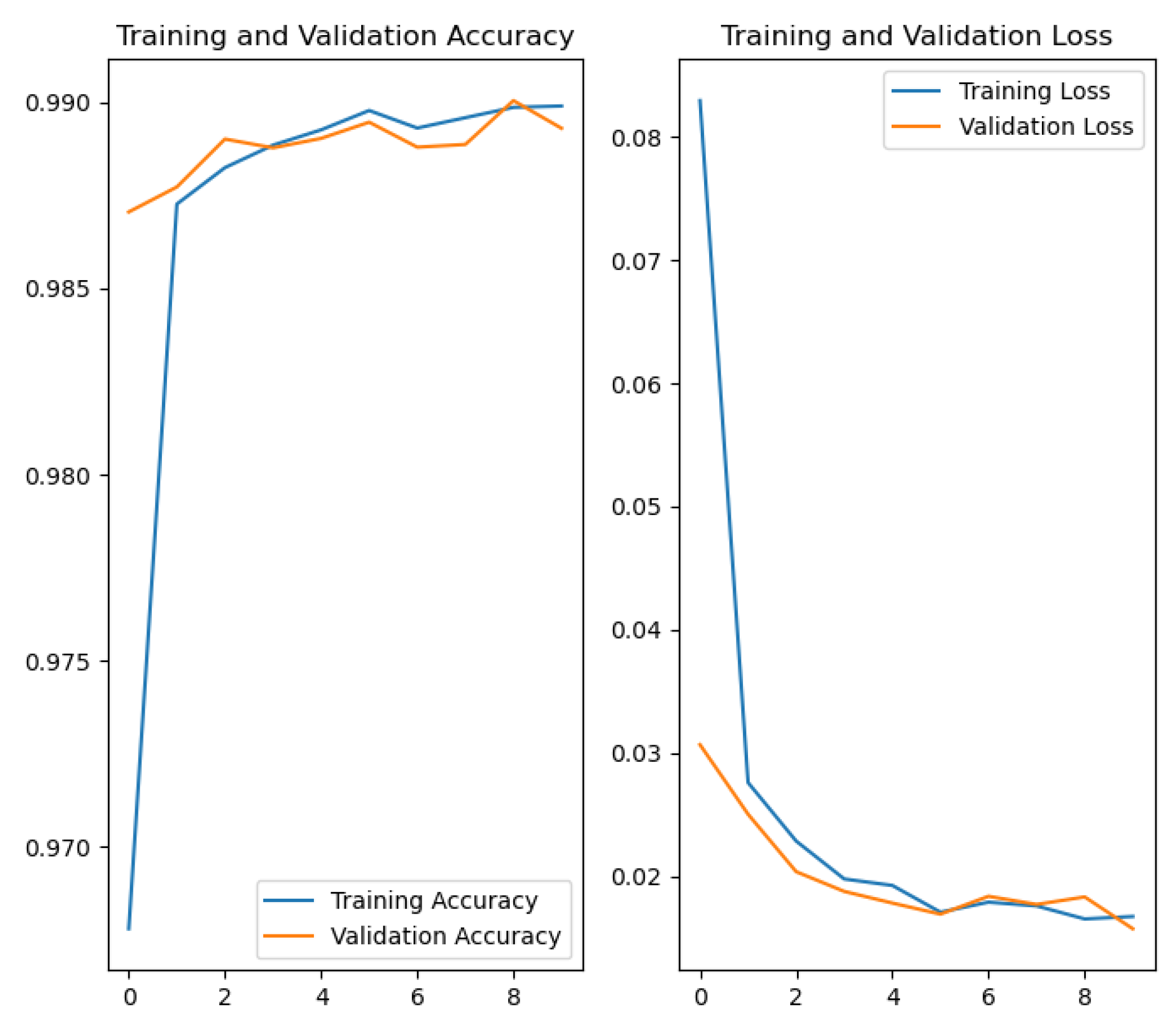 Preprints 170730 g009