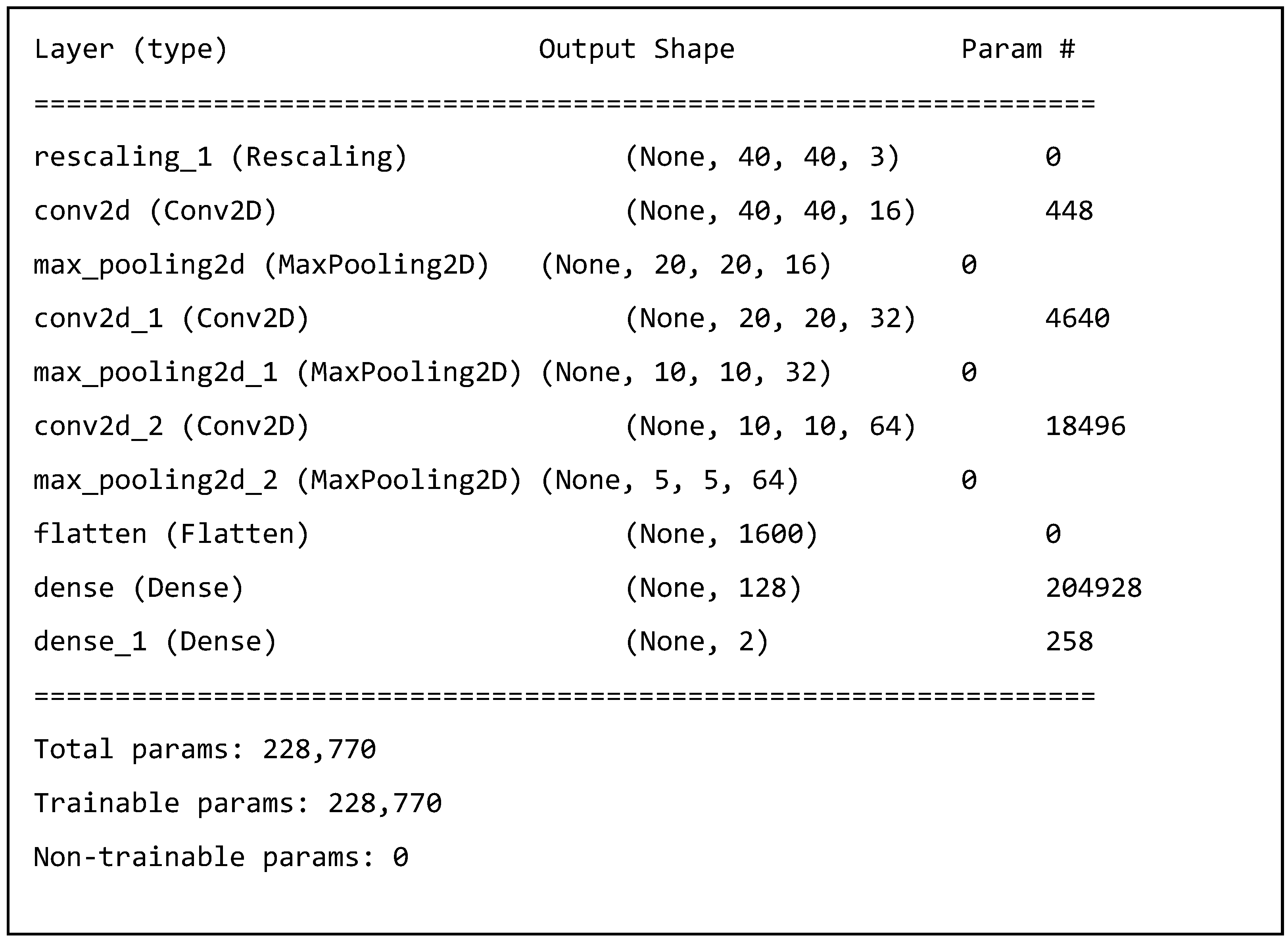 Preprints 170730 i004