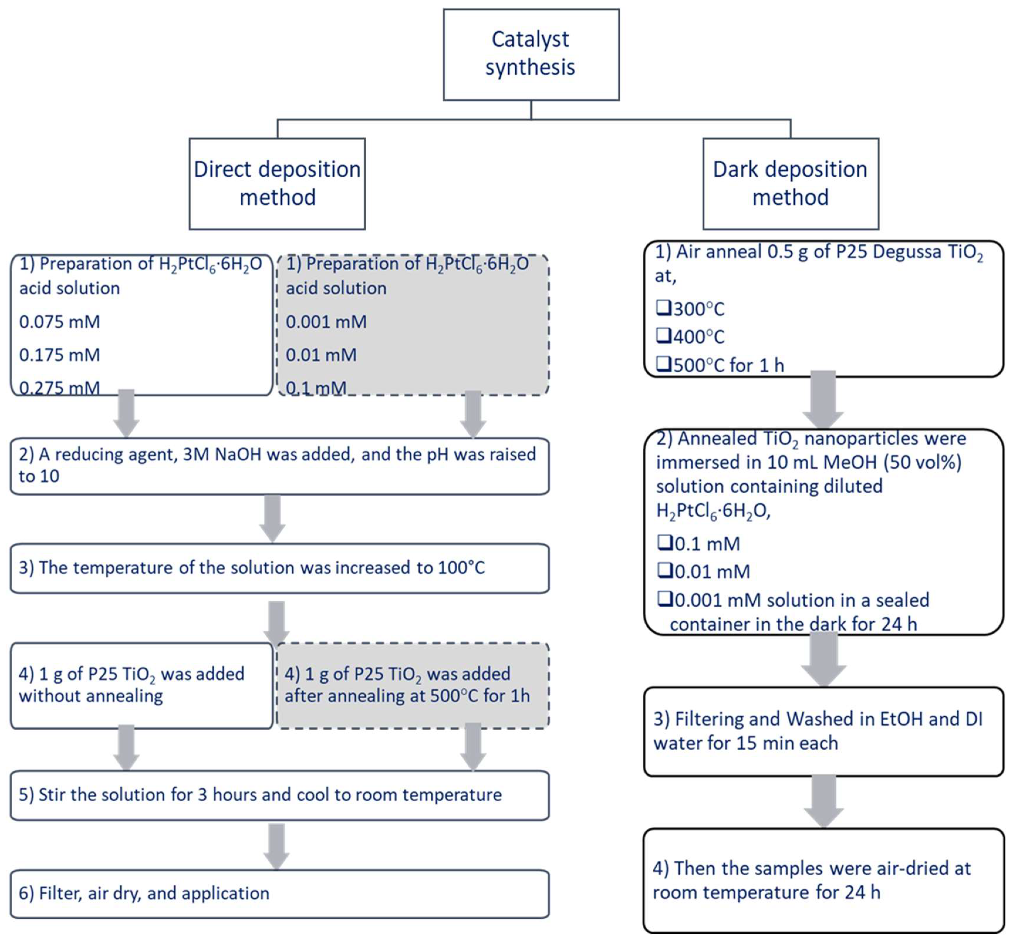 Preprints 150715 g001