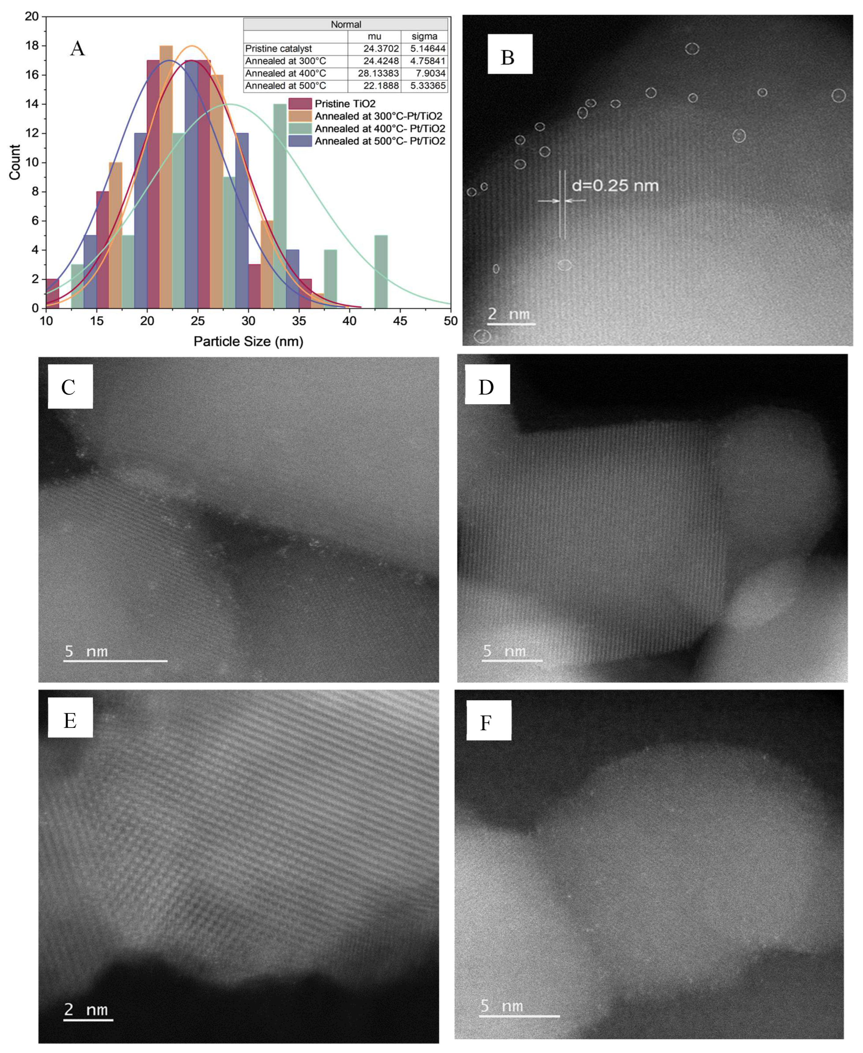 Preprints 150715 g002
