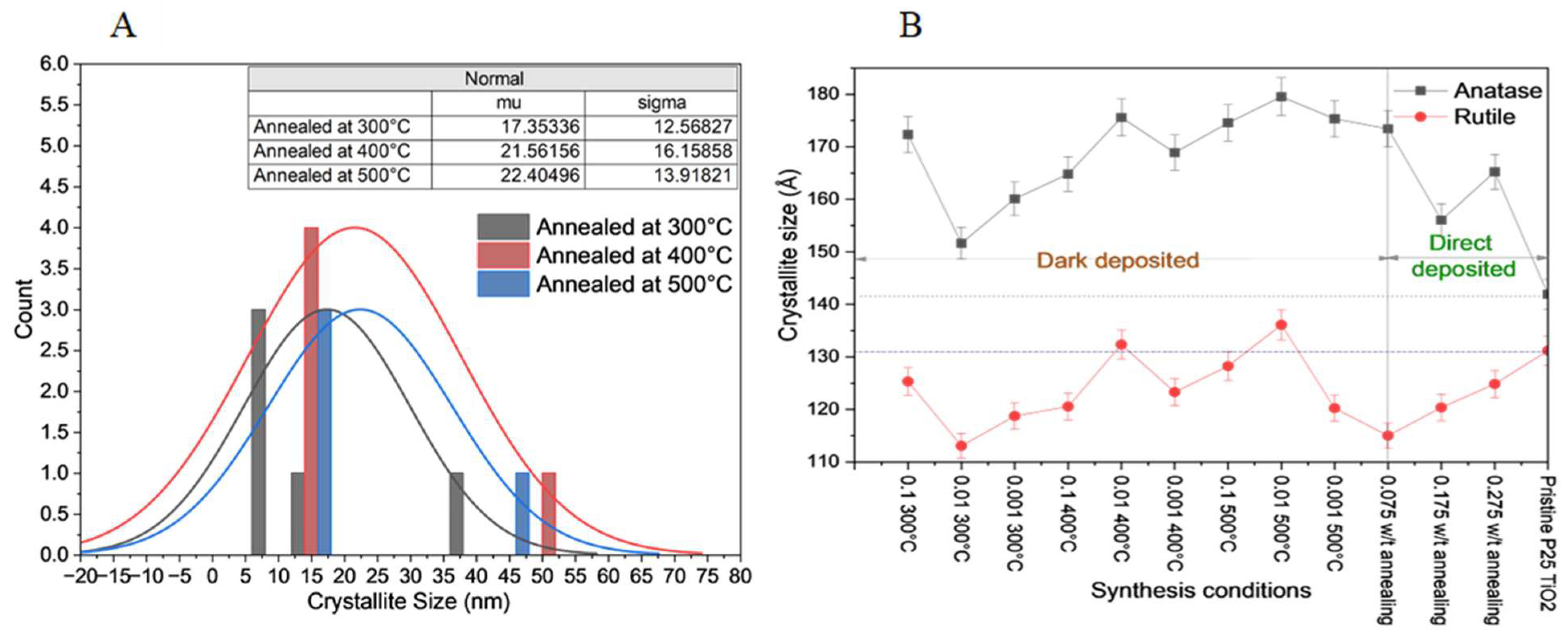 Preprints 150715 g003
