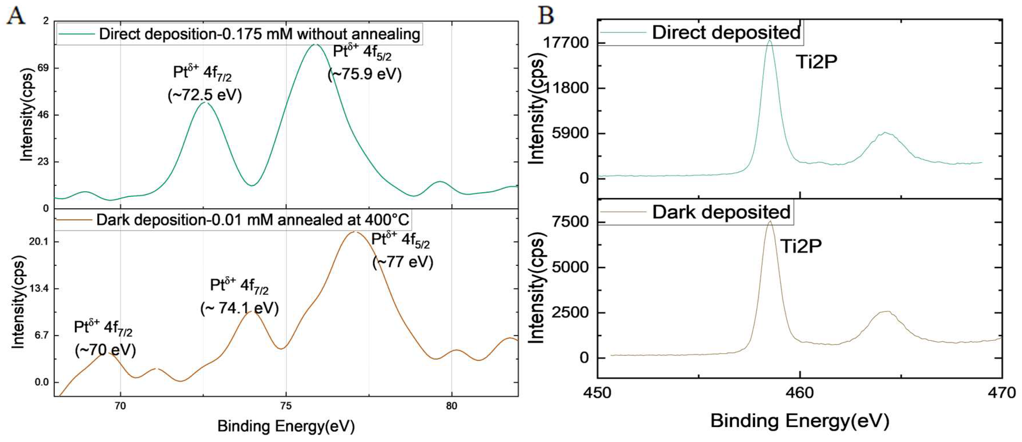 Preprints 150715 g004
