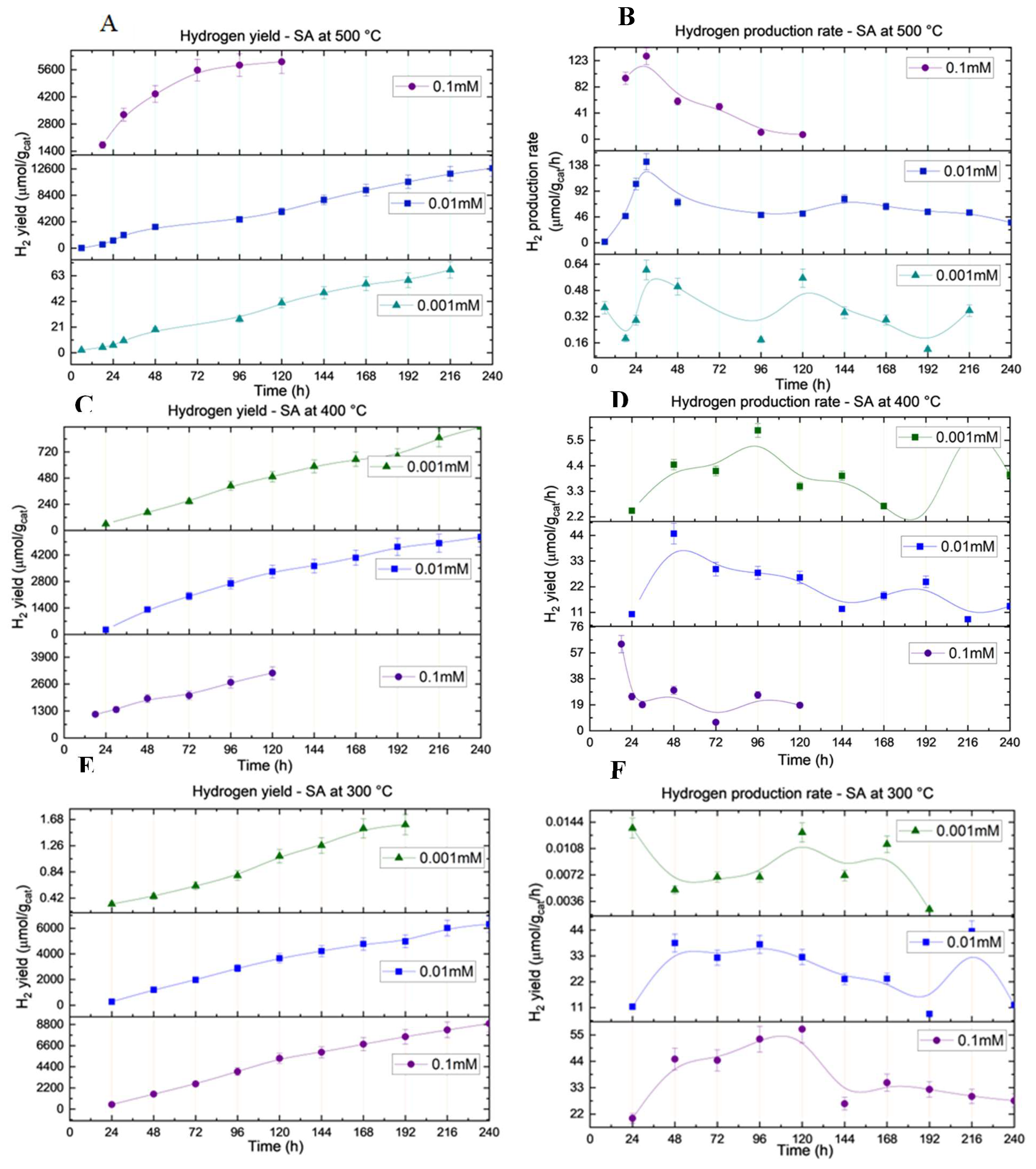 Preprints 150715 g005