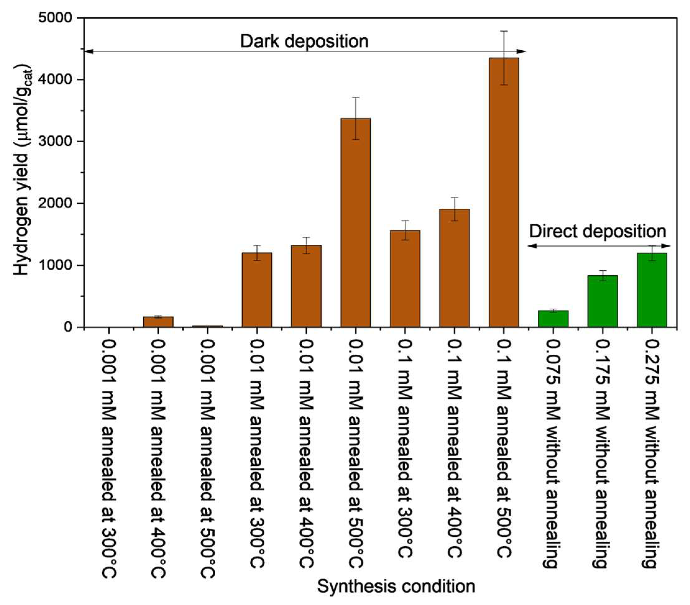 Preprints 150715 g006