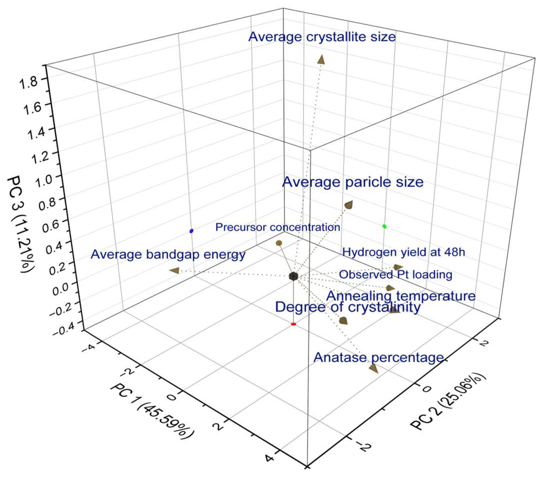 Preprints 150715 g007