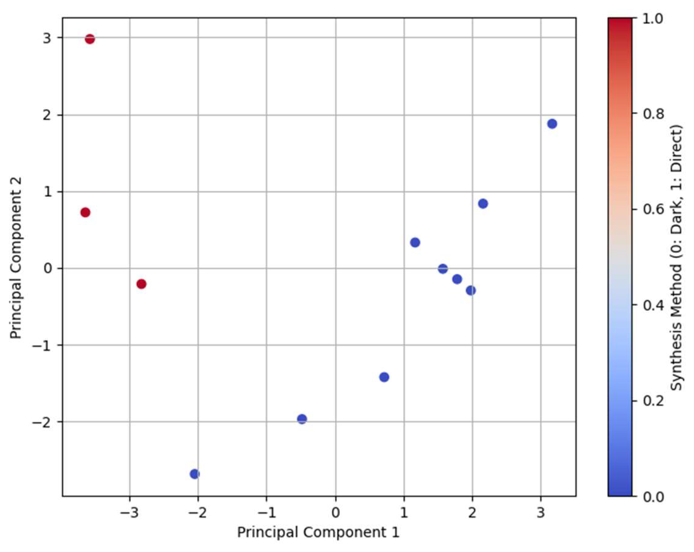 Preprints 150715 g008