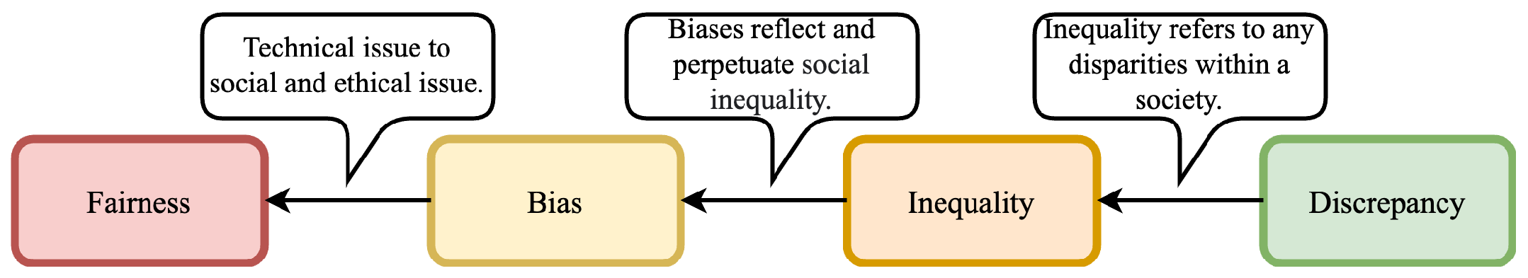 Preprints 148767 g002