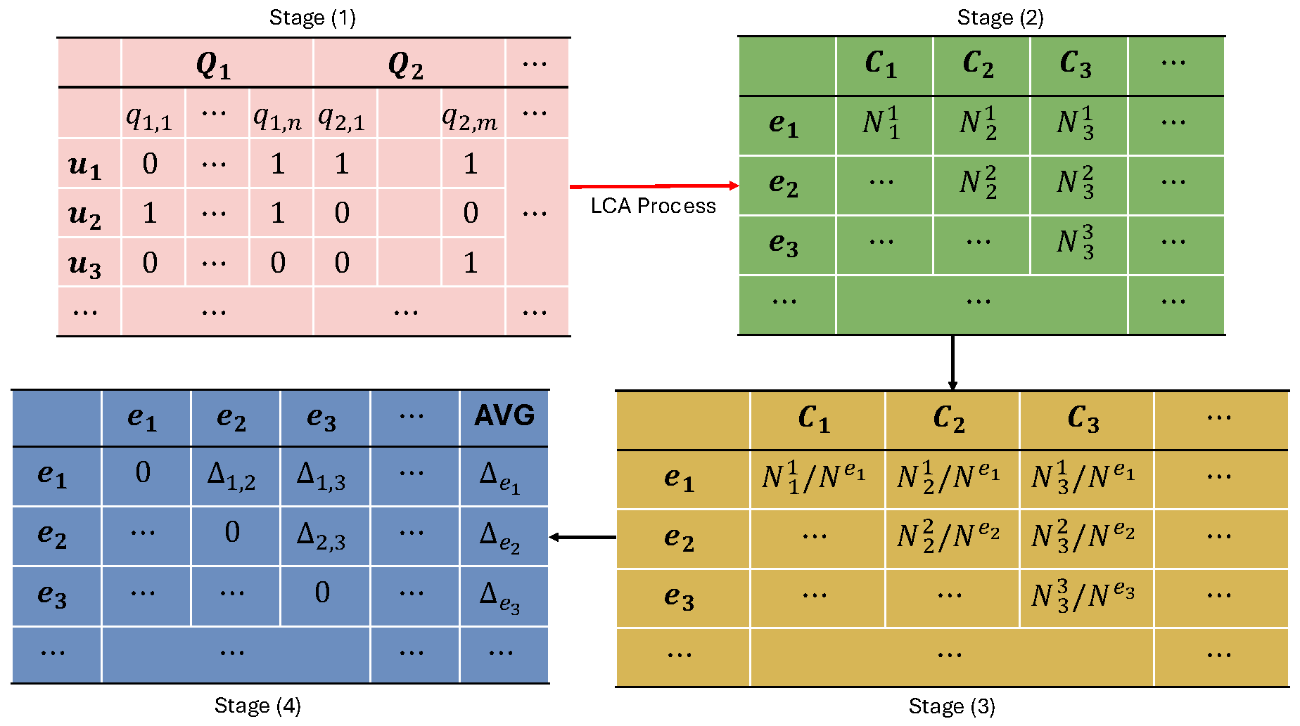 Preprints 148767 g003