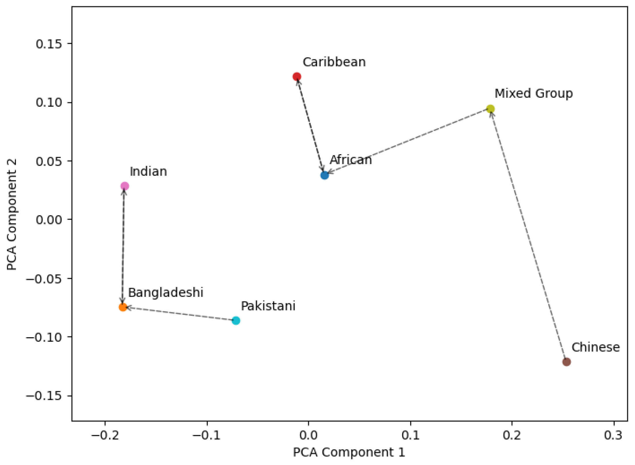 Preprints 148767 g004