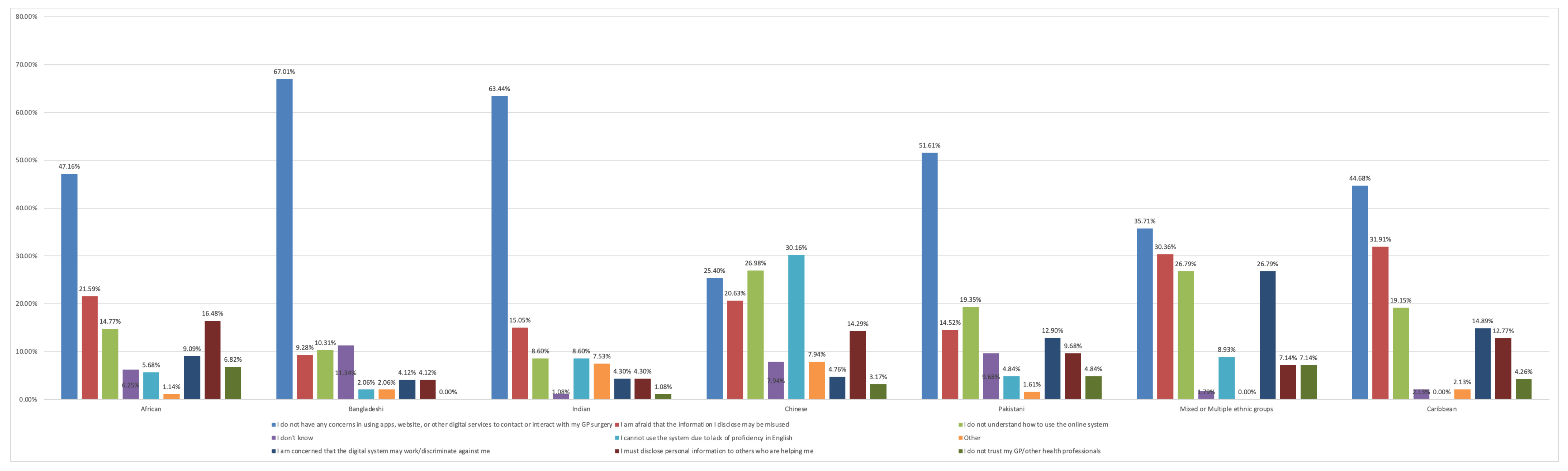 Preprints 148767 g0a1