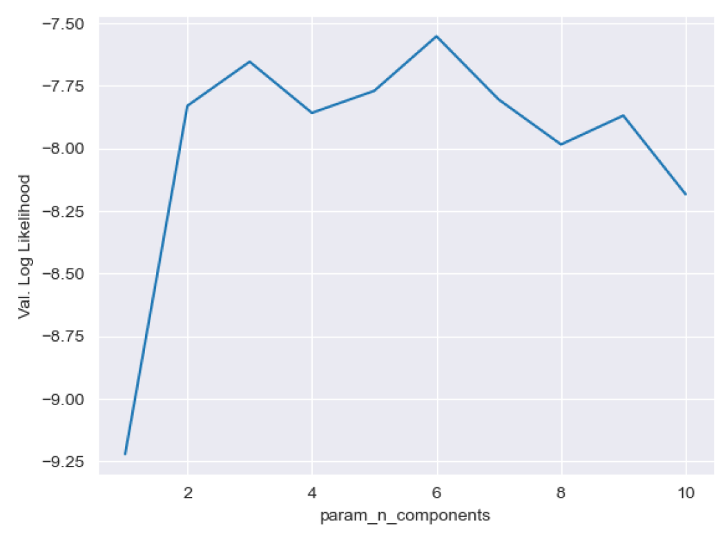 Preprints 148767 g0a2