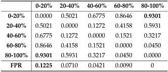 Preprints 148767 i001