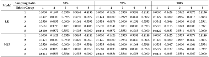 Preprints 148767 i002