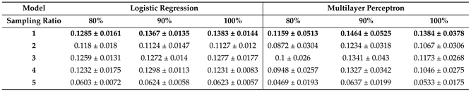 Preprints 148767 i003